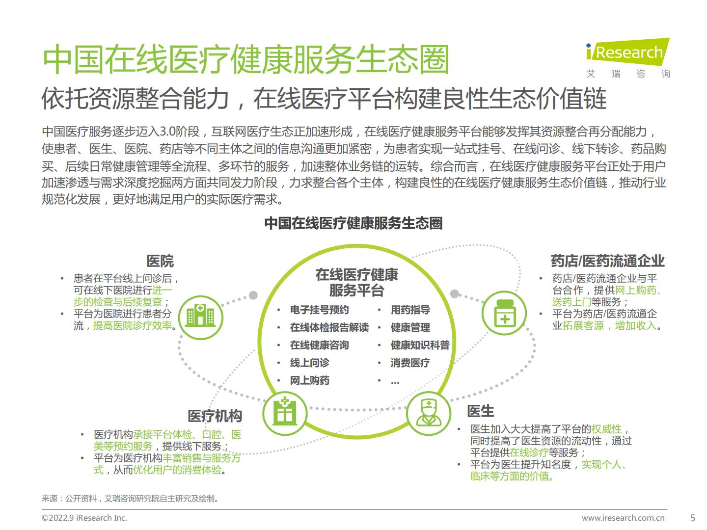 2022年中国在线医疗健康服务消费白皮书.pdf
