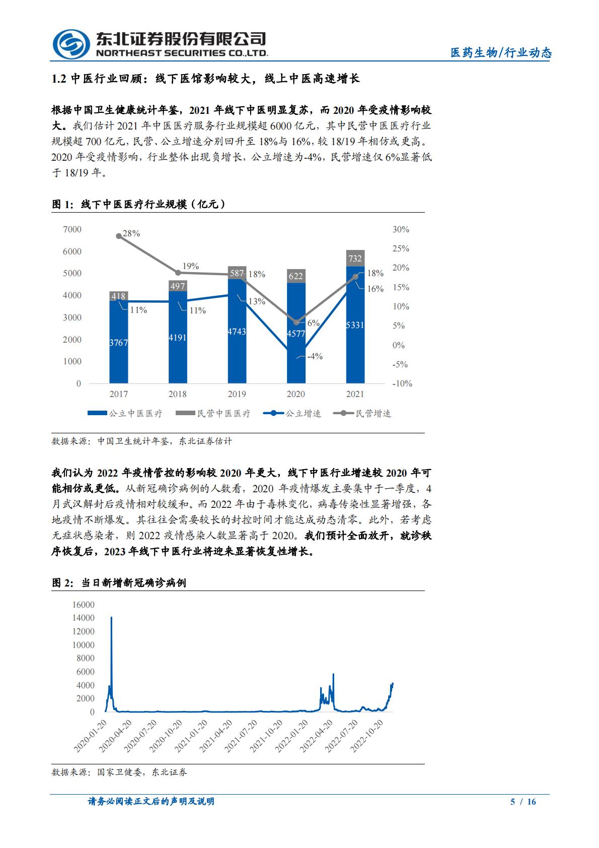 中医馆行业2022年复盘及未来展望-202301-东北证券-16页.pdf