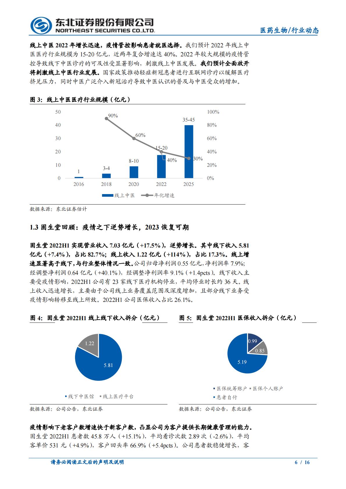 中医馆行业2022年复盘及未来展望-202301-东北证券-16页.pdf
