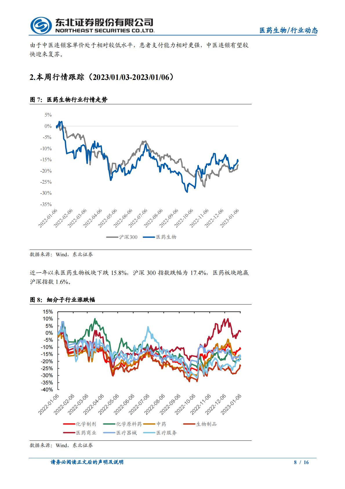 中医馆行业2022年复盘及未来展望-202301-东北证券-16页.pdf