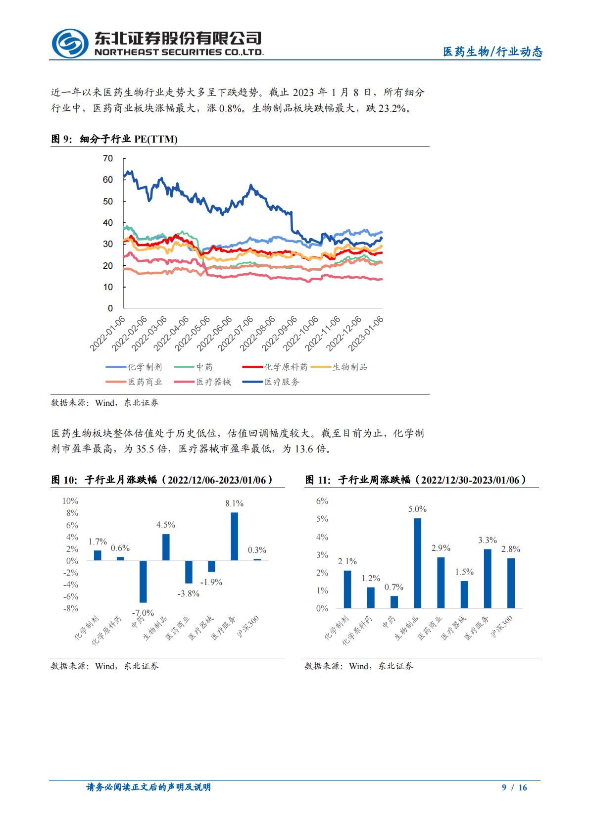 中医馆行业2022年复盘及未来展望-202301-东北证券-16页.pdf