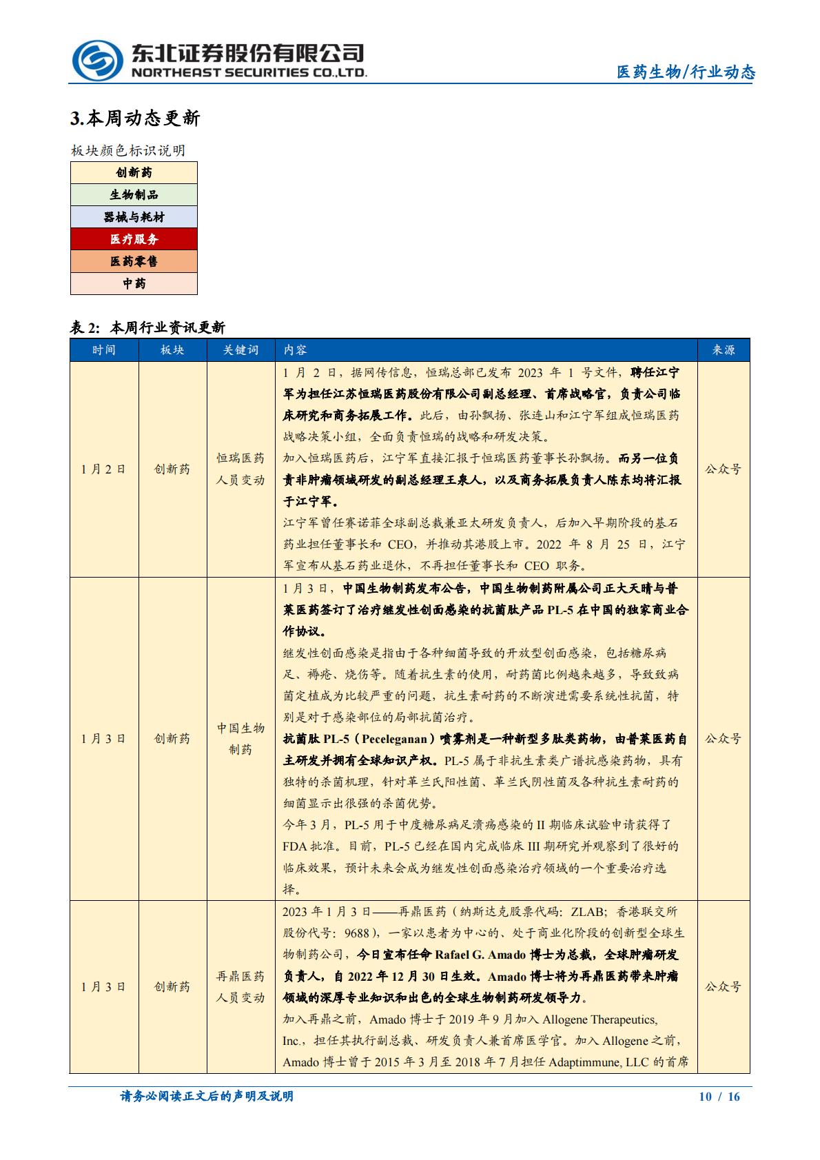 中医馆行业2022年复盘及未来展望-202301-东北证券-16页.pdf