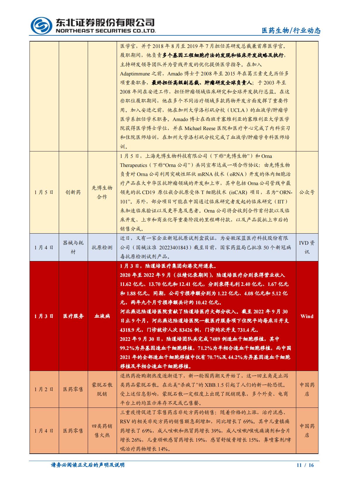 中医馆行业2022年复盘及未来展望-202301-东北证券-16页.pdf