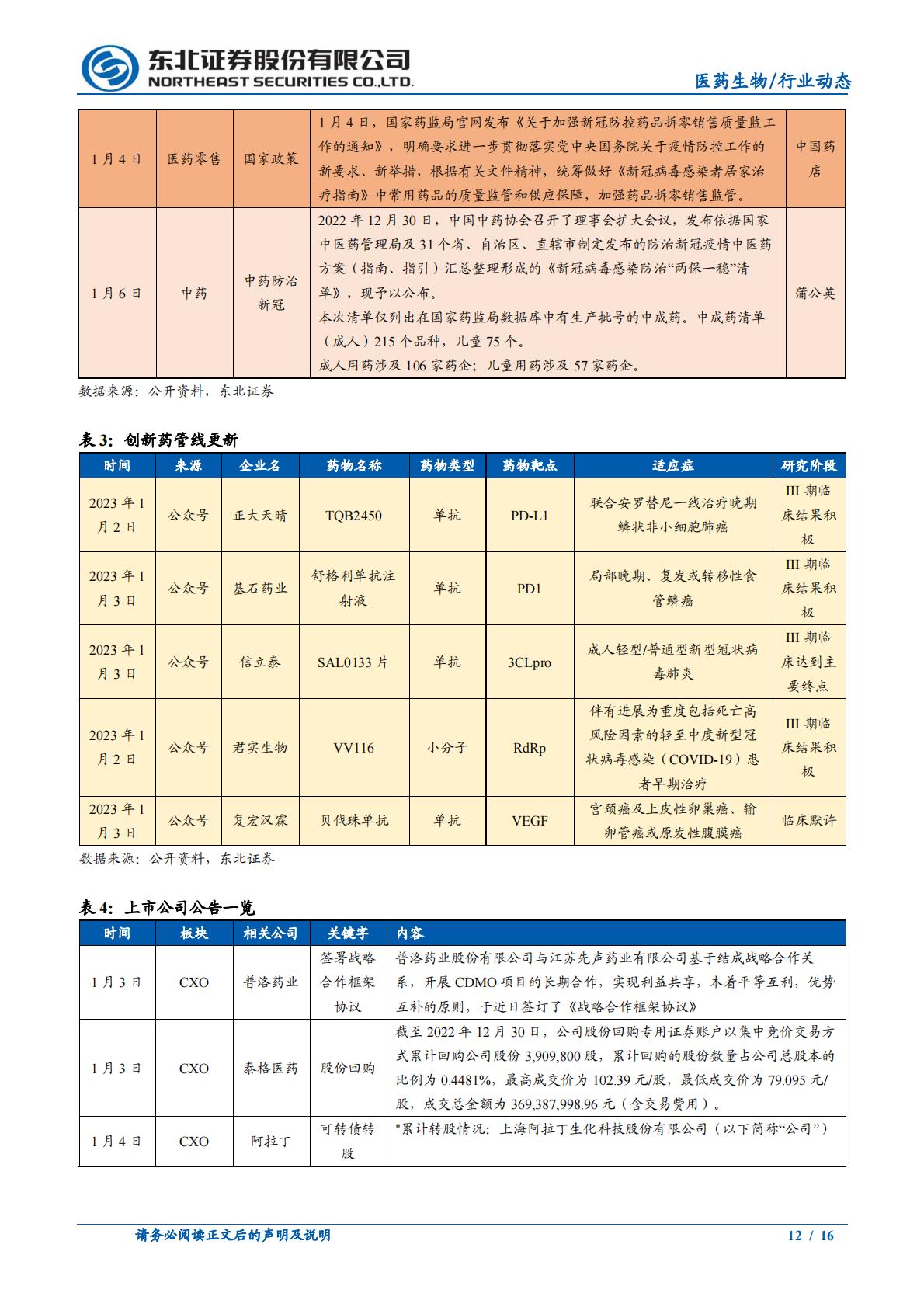 中医馆行业2022年复盘及未来展望-202301-东北证券-16页.pdf