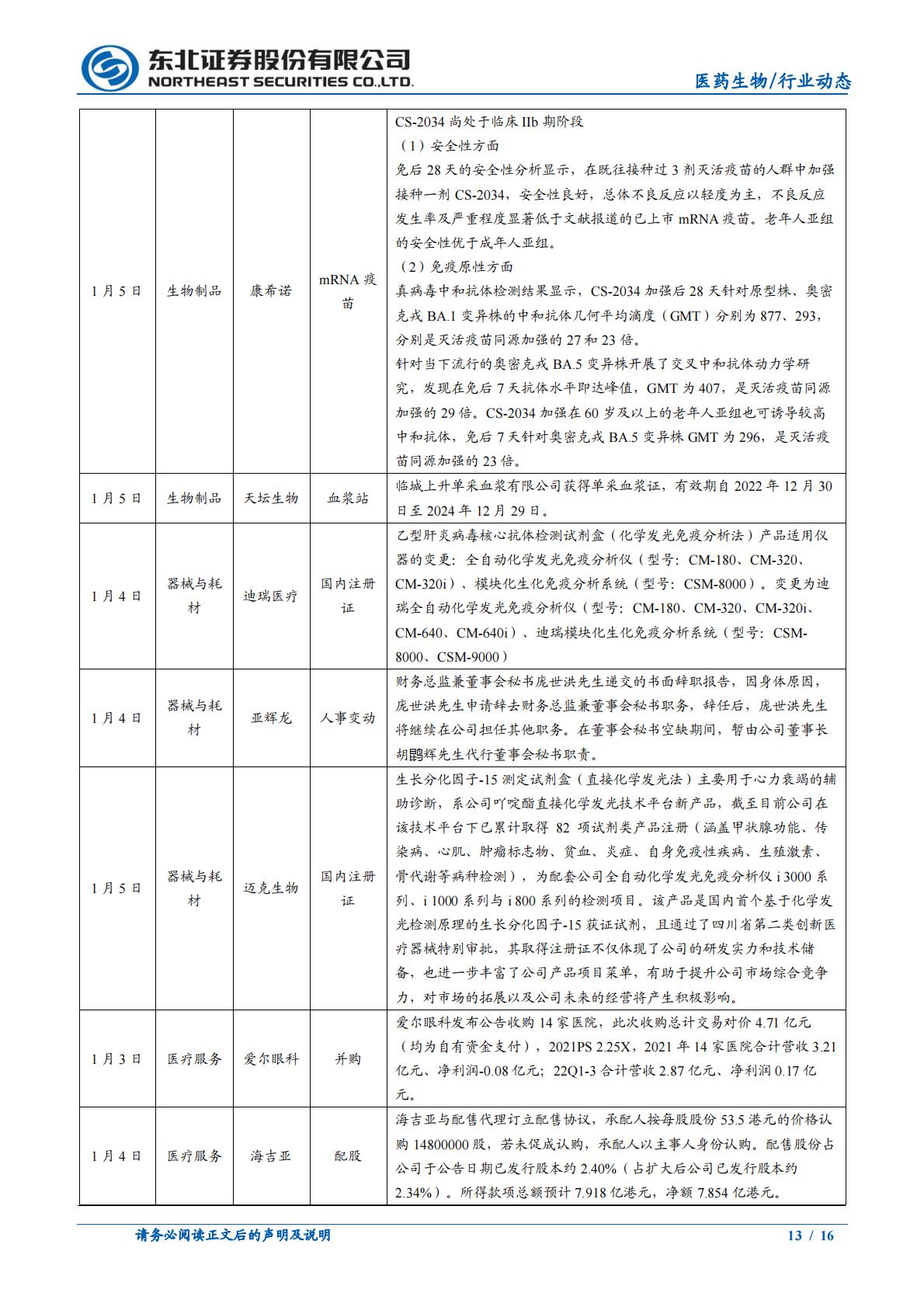 中医馆行业2022年复盘及未来展望-202301-东北证券-16页.pdf