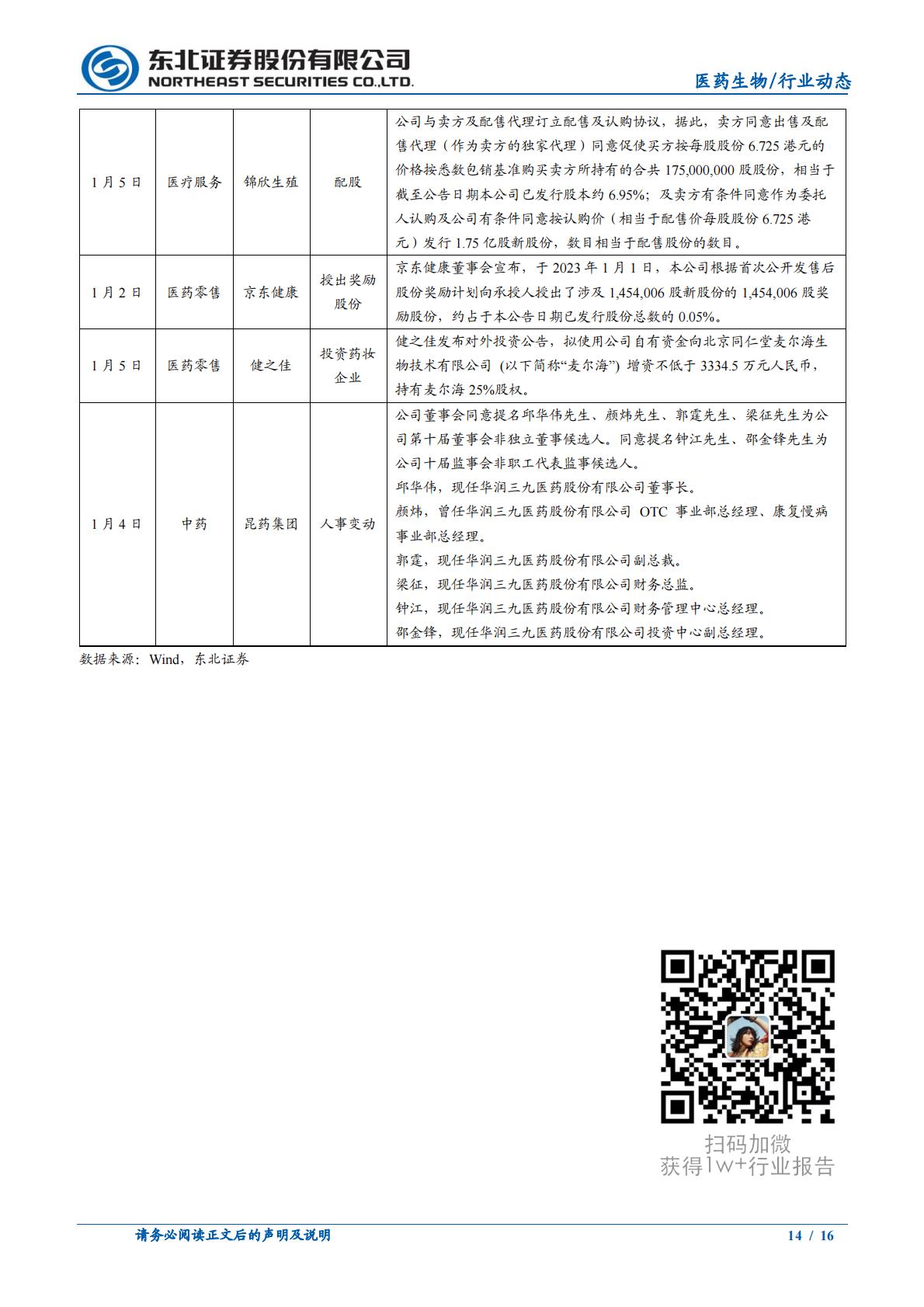 中医馆行业2022年复盘及未来展望-202301-东北证券-16页.pdf