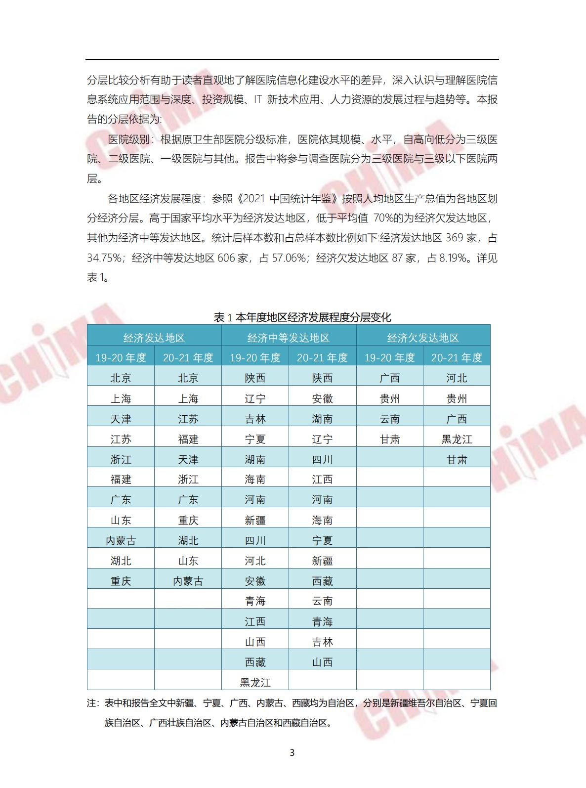 2021-2022年度中国医院信息化状况调查报告.pdf
