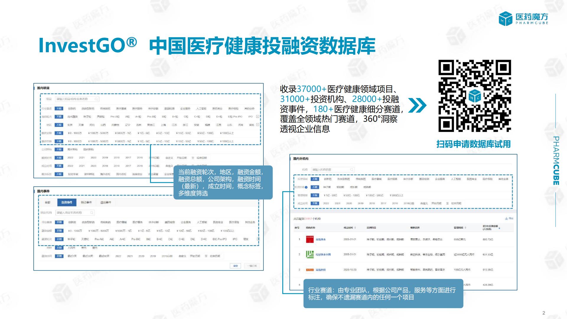 中国医疗健康投融资报告-医药魔方-202304-30页.pdf