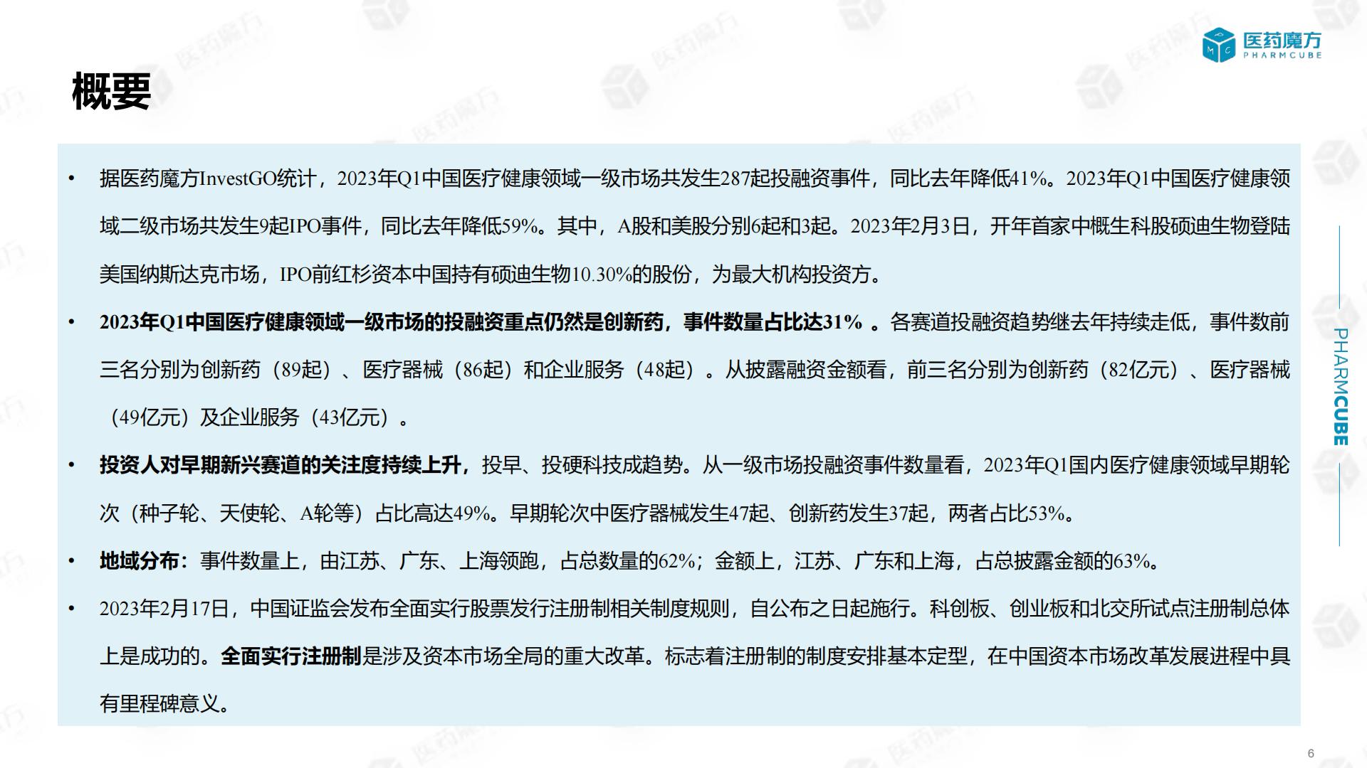中国医疗健康投融资报告-医药魔方-202304-30页.pdf