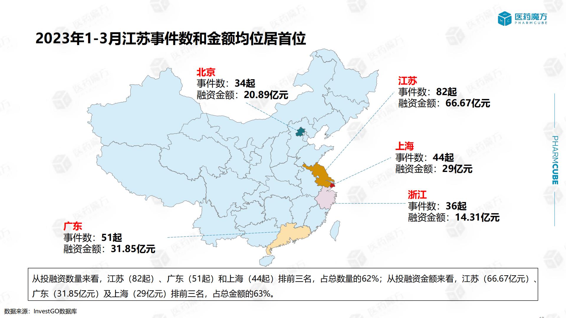 中国医疗健康投融资报告-医药魔方-202304-30页.pdf