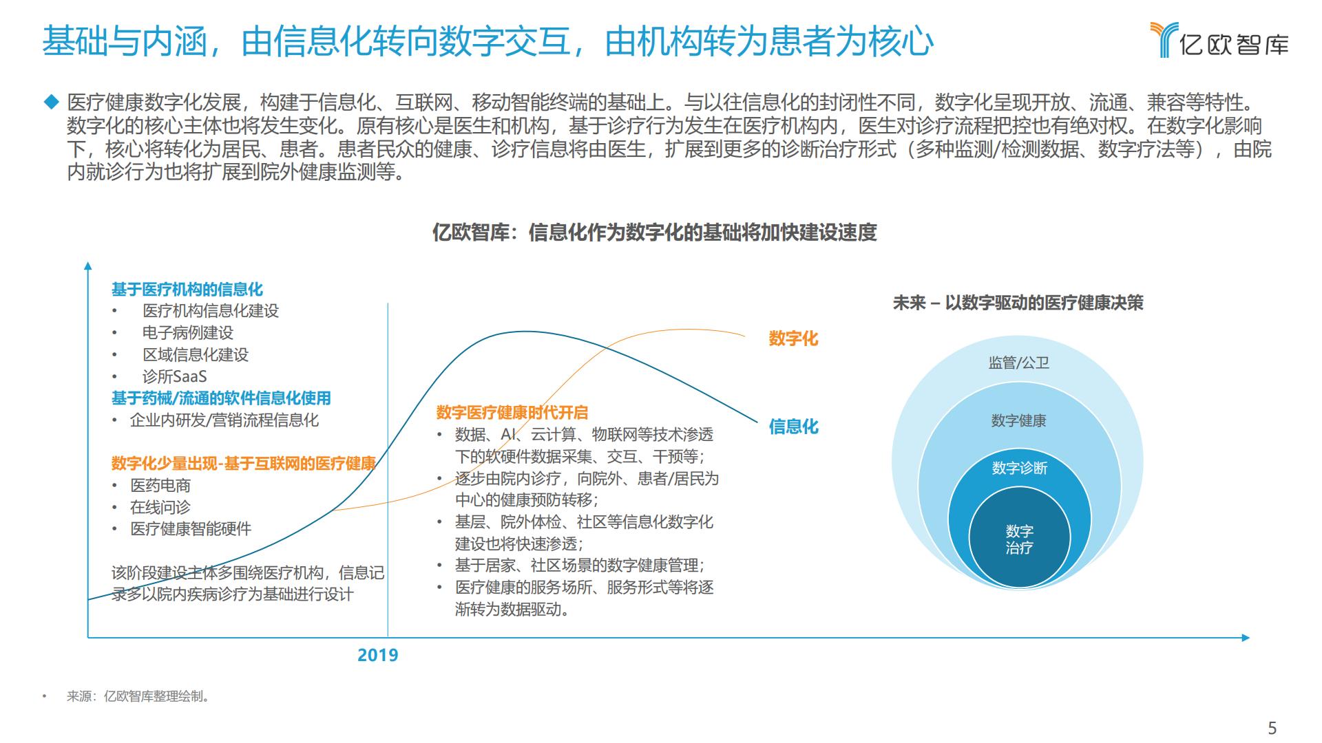 中国医疗健康产业数字化研究报告-亿欧智库-202110-63页.pdf