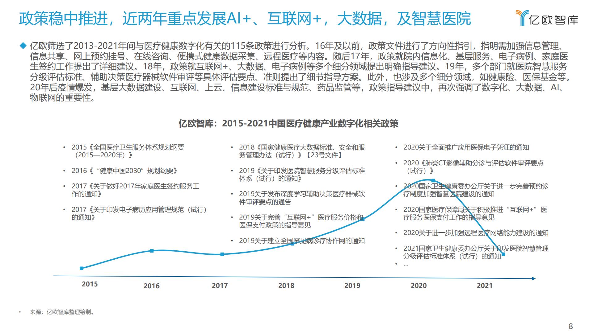 中国医疗健康产业数字化研究报告-亿欧智库-202110-63页.pdf