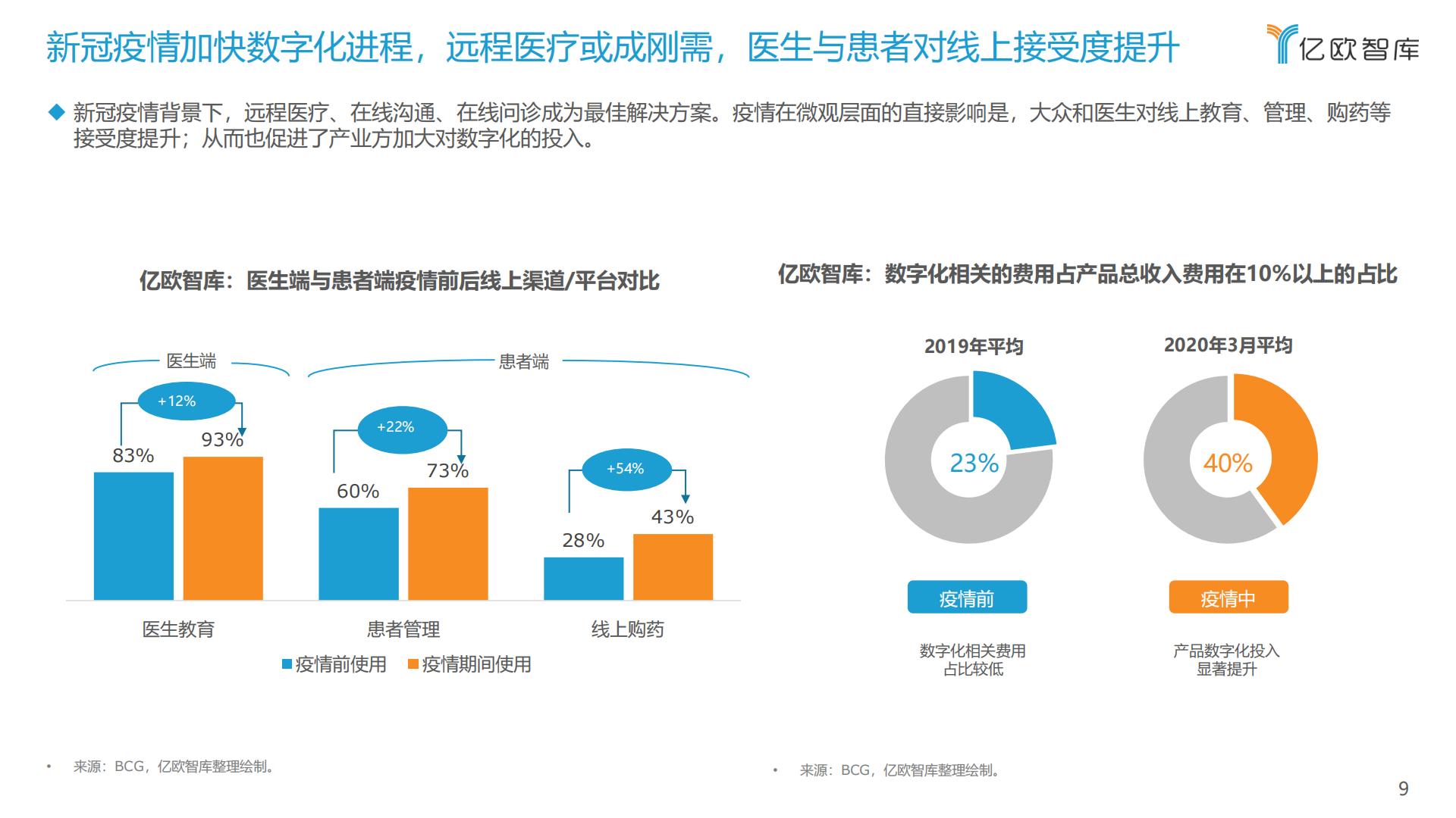 中国医疗健康产业数字化研究报告-亿欧智库-202110-63页.pdf