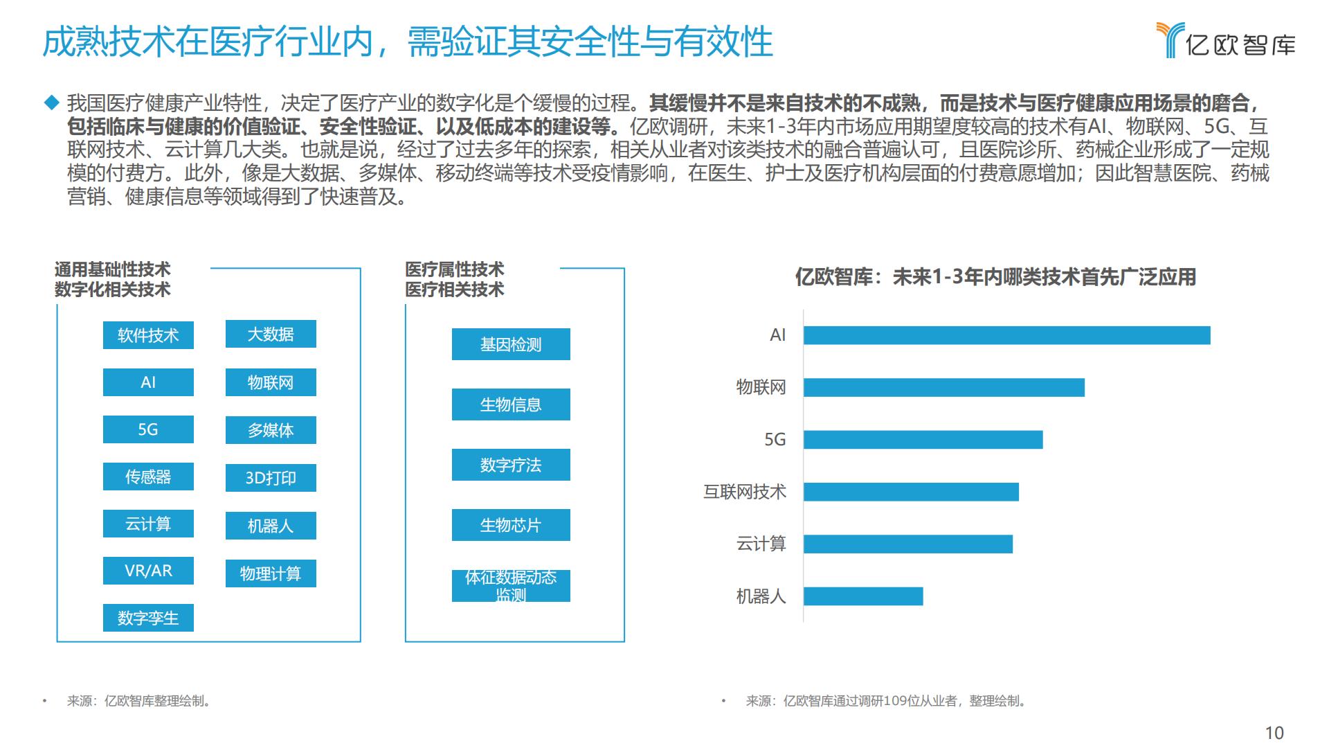 中国医疗健康产业数字化研究报告-亿欧智库-202110-63页.pdf