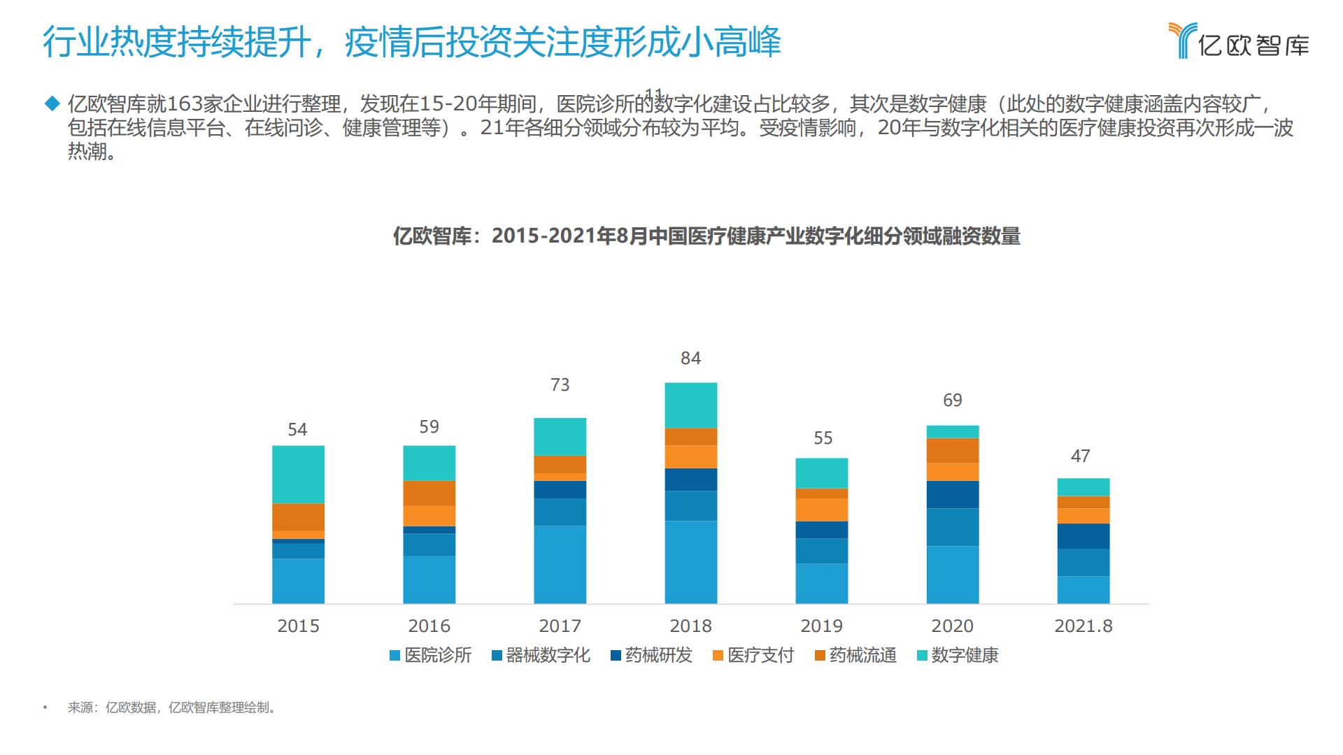 中国医疗健康产业数字化研究报告-亿欧智库-202110-63页.pdf