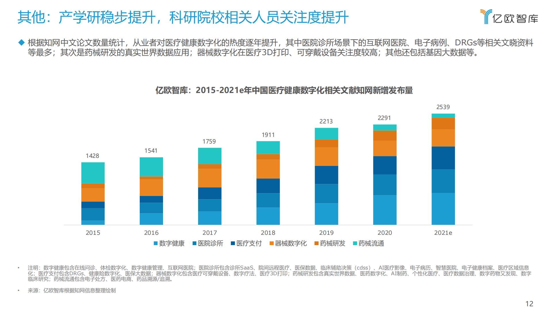 中国医疗健康产业数字化研究报告-亿欧智库-202110-63页.pdf