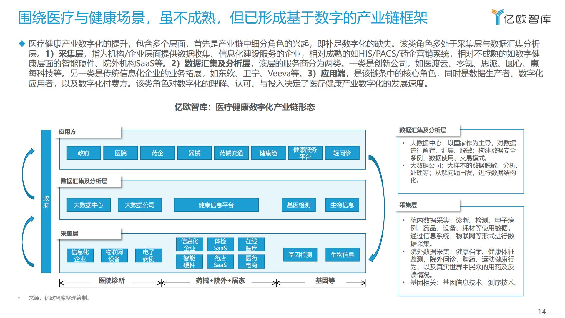 中国医疗健康产业数字化研究报告-亿欧智库-202110-63页.pdf