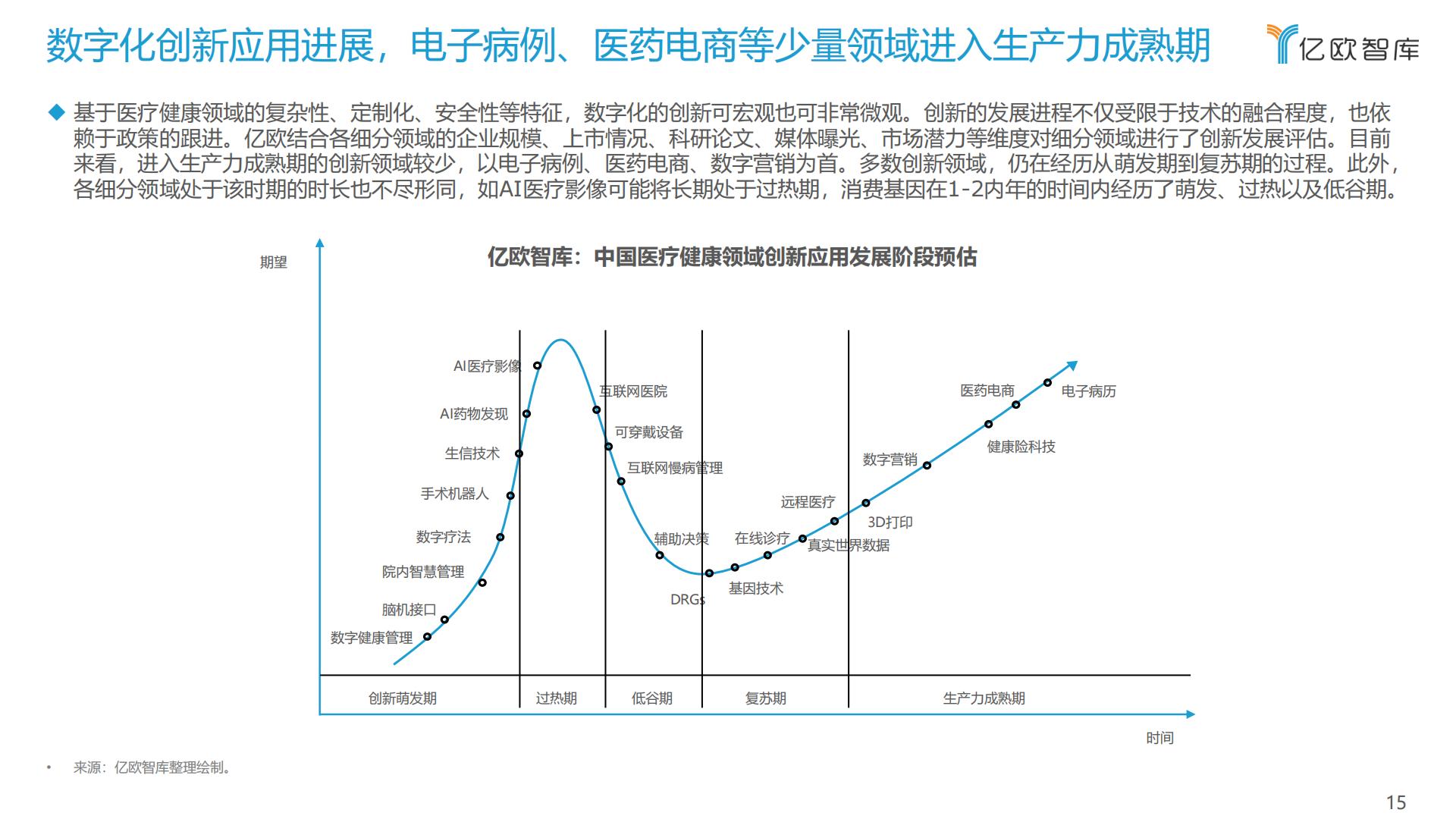 中国医疗健康产业数字化研究报告-亿欧智库-202110-63页.pdf