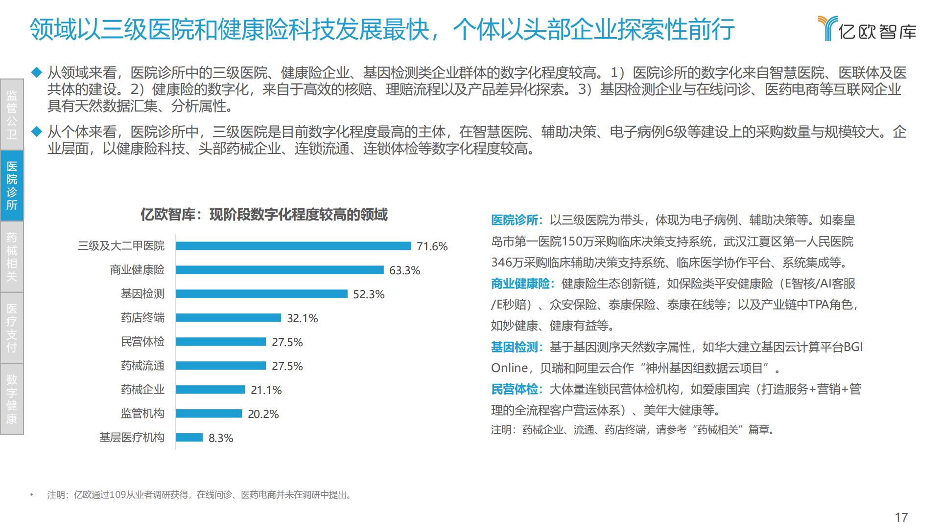 中国医疗健康产业数字化研究报告-亿欧智库-202110-63页.pdf