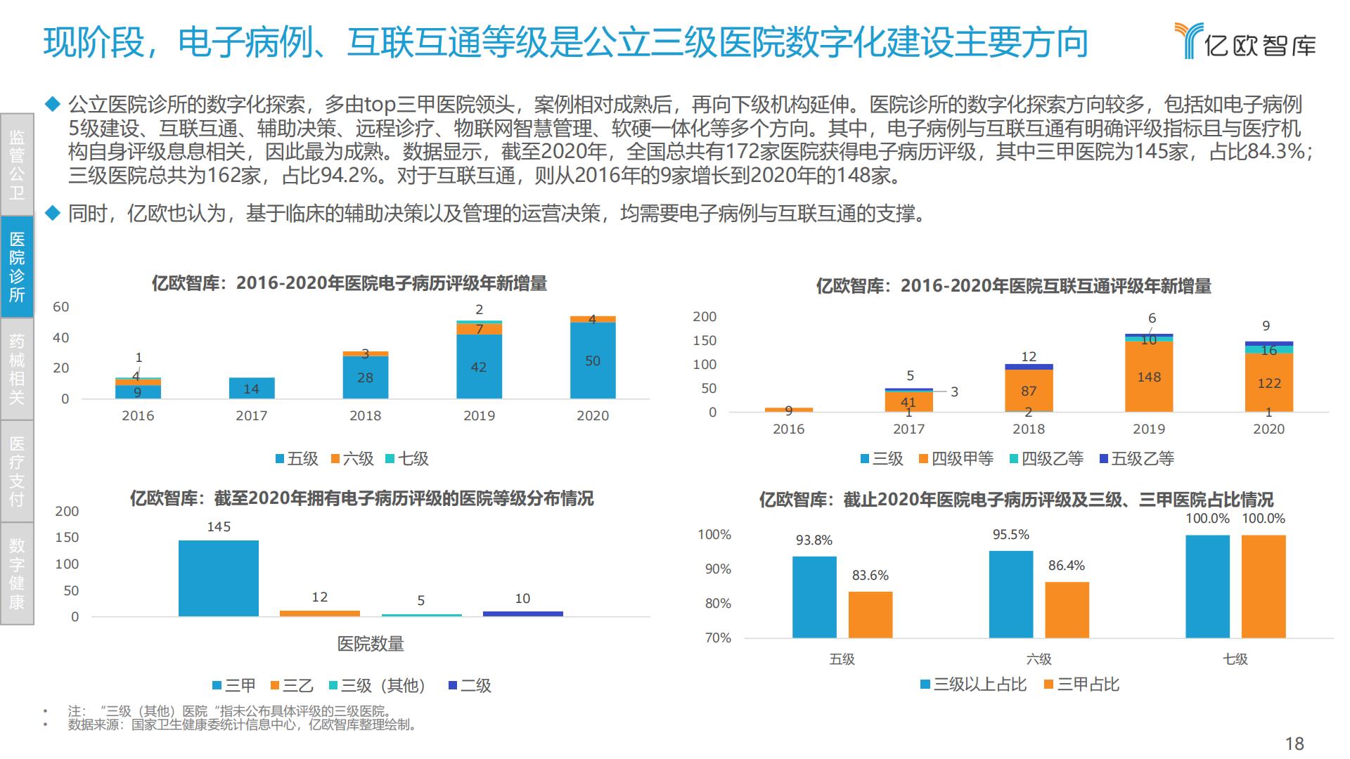 中国医疗健康产业数字化研究报告-亿欧智库-202110-63页.pdf