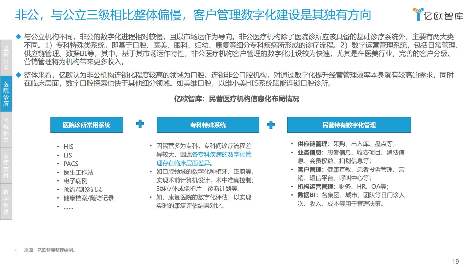 中国医疗健康产业数字化研究报告-亿欧智库-202110-63页.pdf