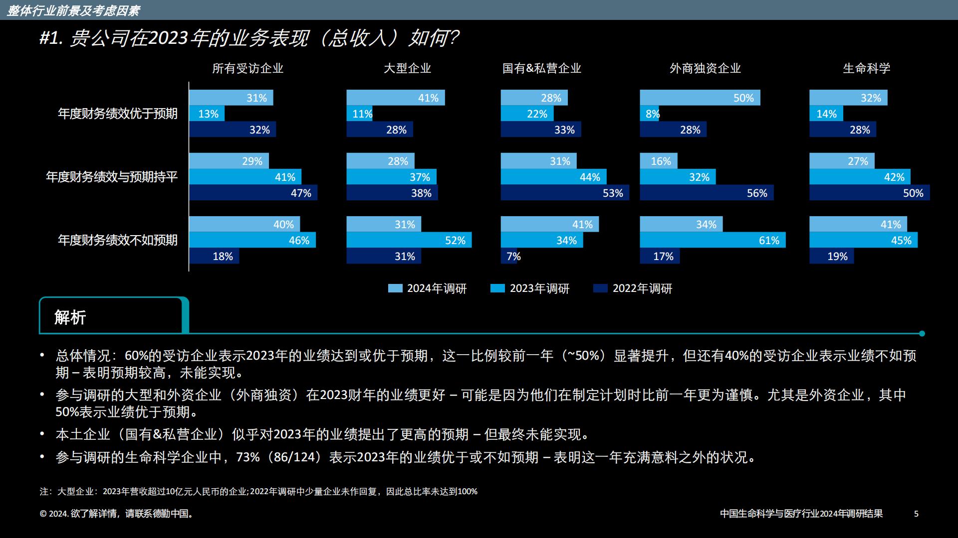 中国生命科学与医疗行业调研结果：2024年行业现状与展望-德勤-202403-33页.pdf