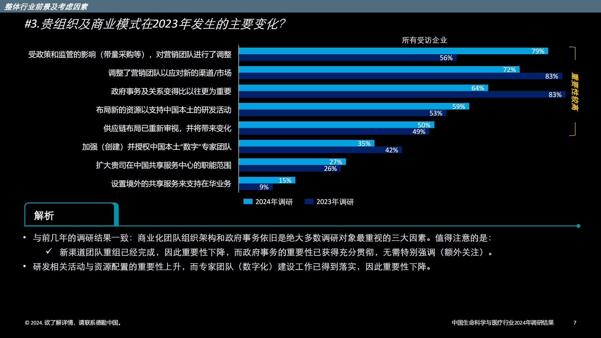 中国生命科学与医疗行业调研结果：2024年行业现状与展望-德勤-202403-33页.pdf