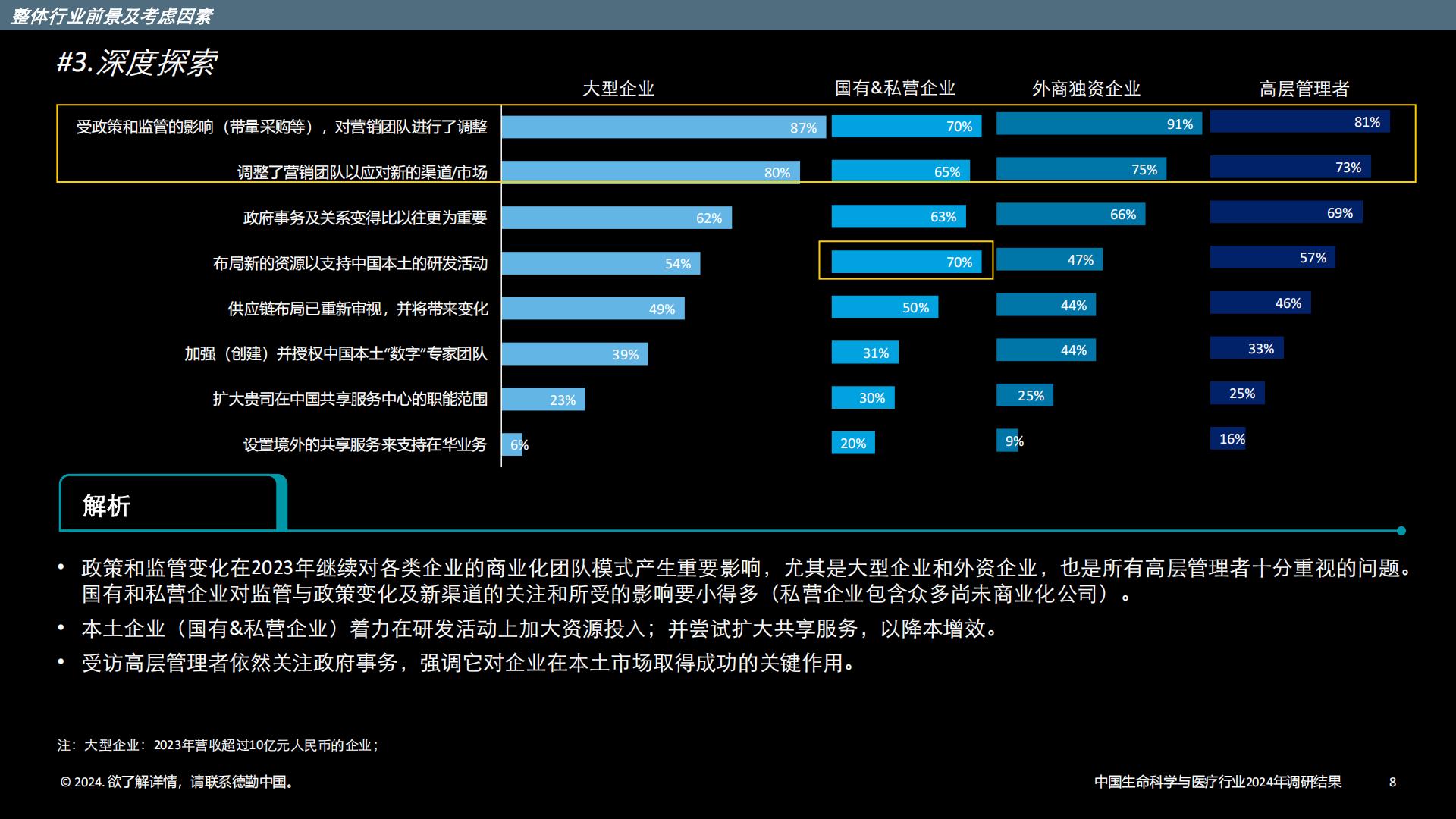 中国生命科学与医疗行业调研结果：2024年行业现状与展望-德勤-202403-33页.pdf