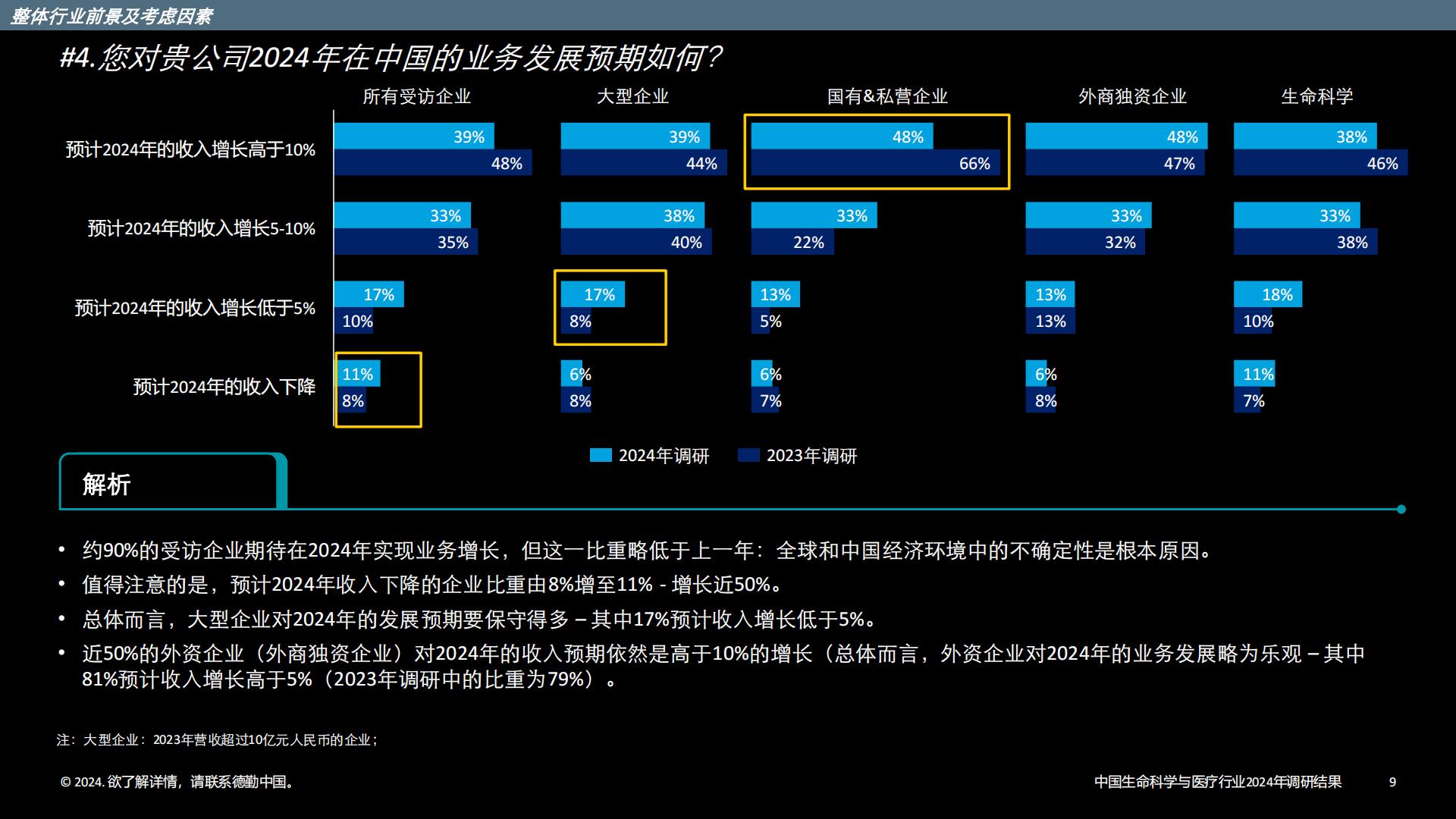 中国生命科学与医疗行业调研结果：2024年行业现状与展望-德勤-202403-33页.pdf