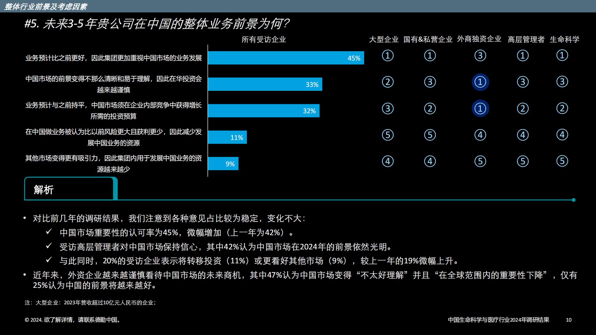 中国生命科学与医疗行业调研结果：2024年行业现状与展望-德勤-202403-33页.pdf