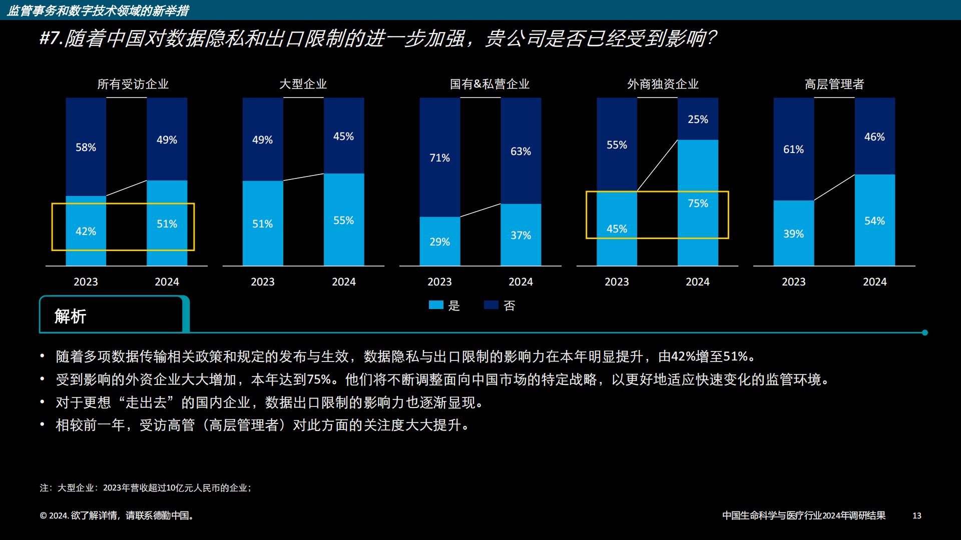中国生命科学与医疗行业调研结果：2024年行业现状与展望-德勤-202403-33页.pdf