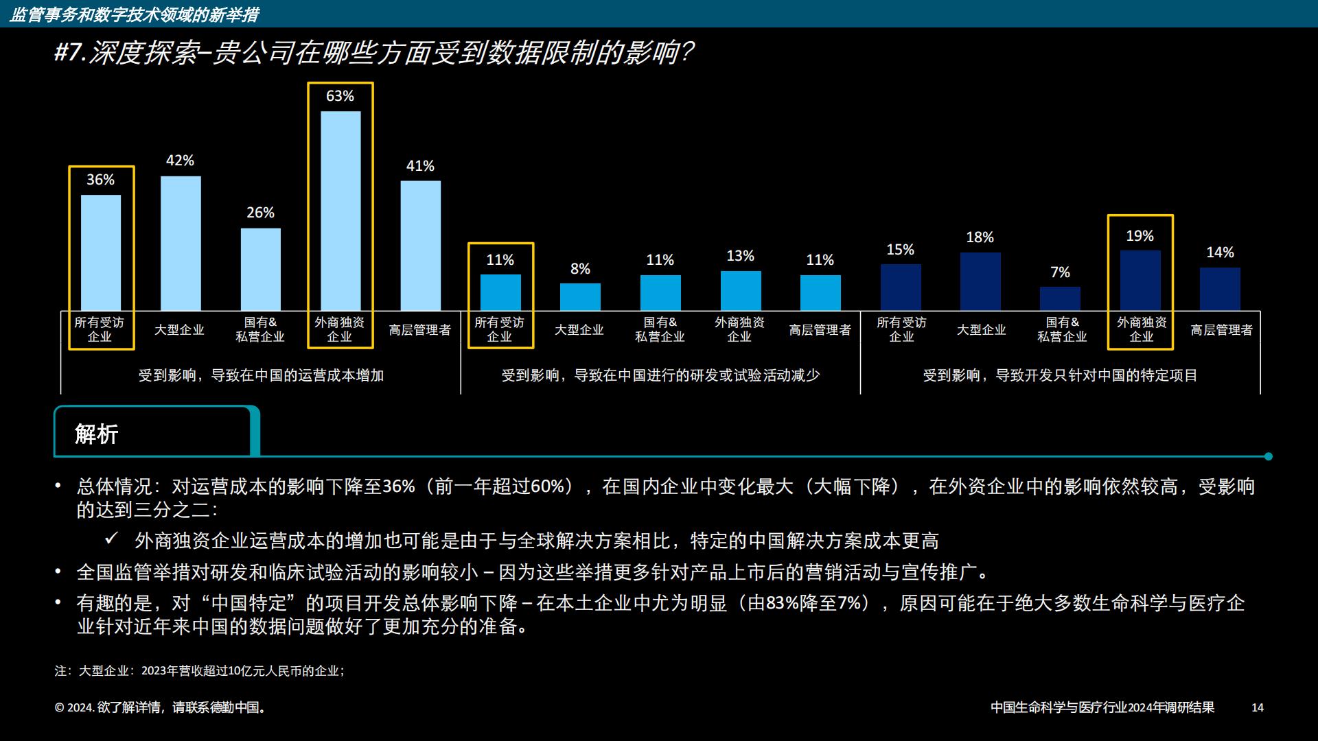 中国生命科学与医疗行业调研结果：2024年行业现状与展望-德勤-202403-33页.pdf