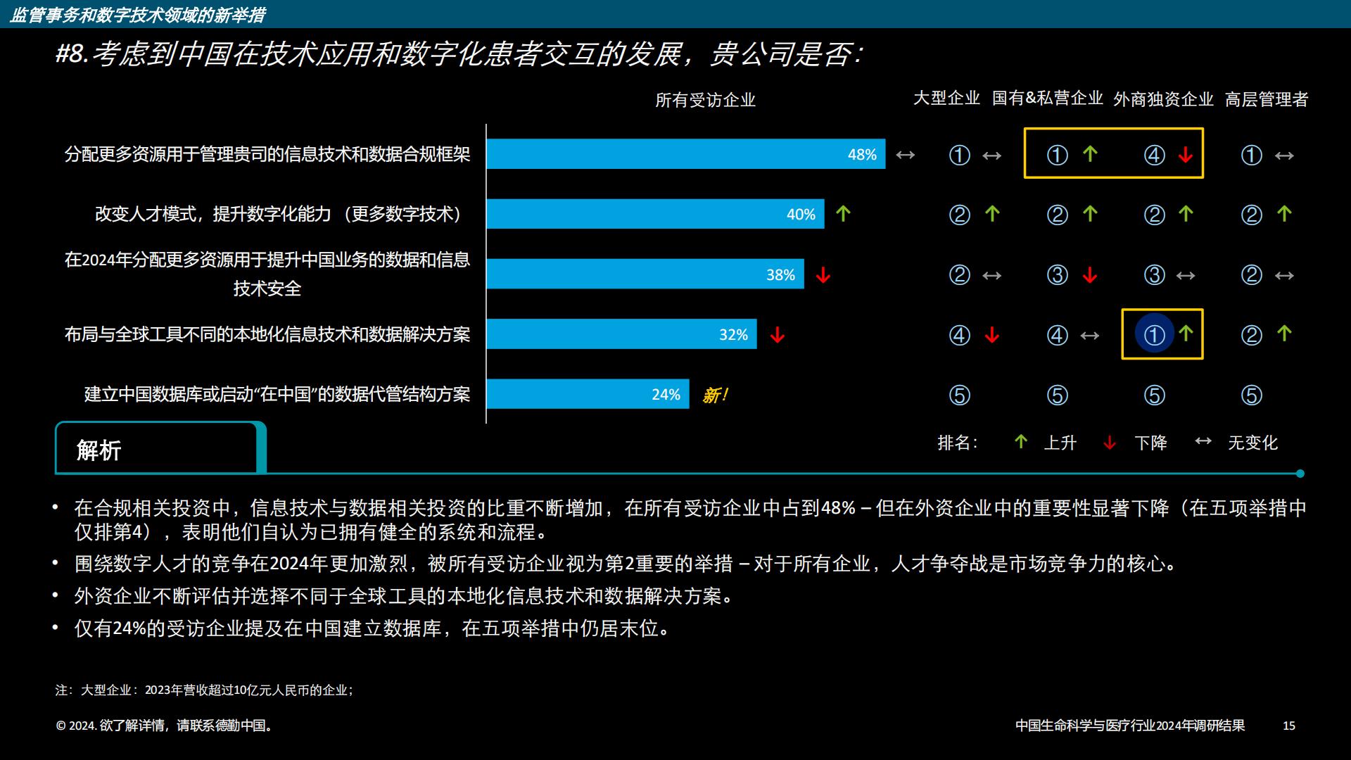 中国生命科学与医疗行业调研结果：2024年行业现状与展望-德勤-202403-33页.pdf