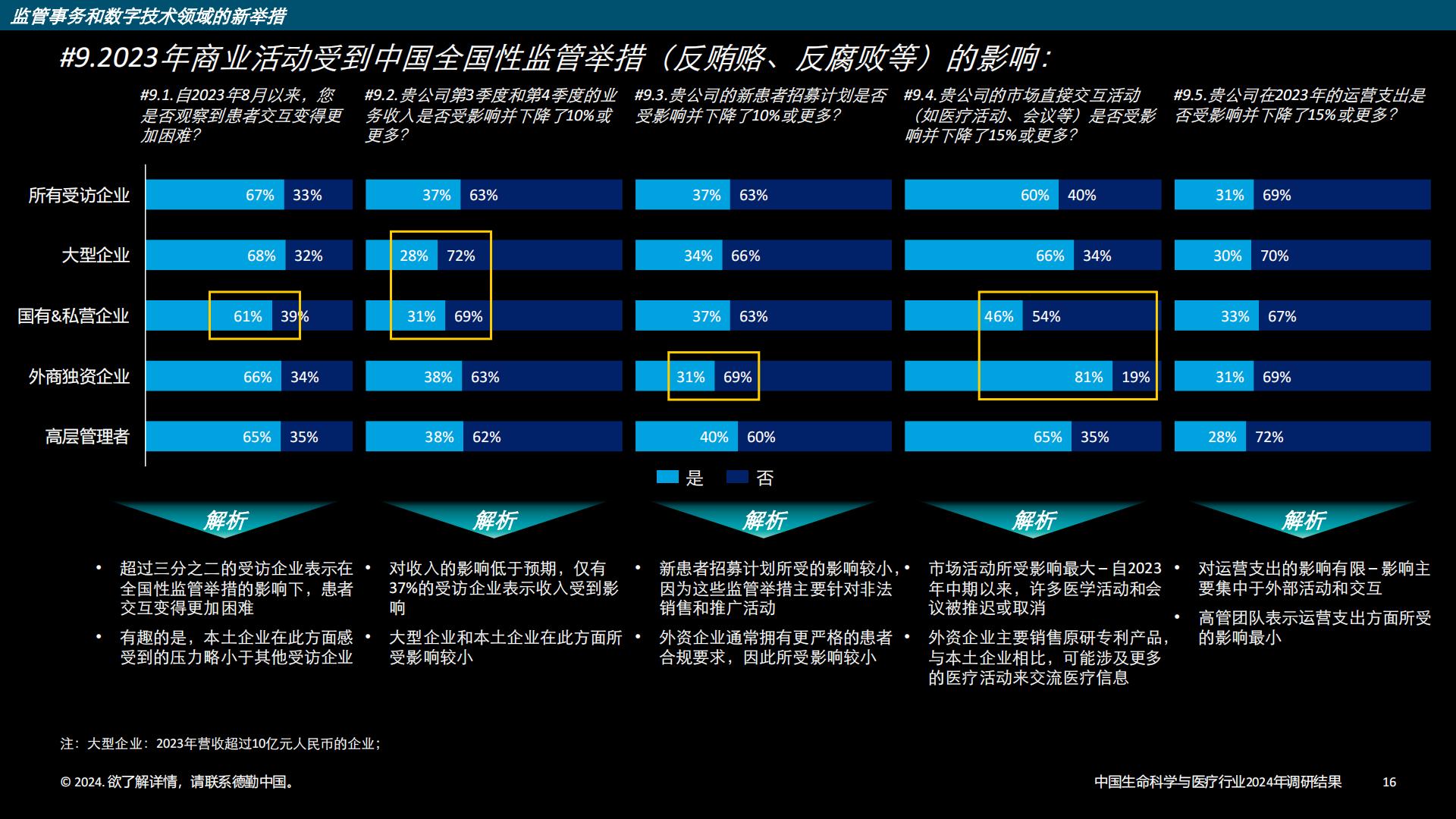 中国生命科学与医疗行业调研结果：2024年行业现状与展望-德勤-202403-33页.pdf