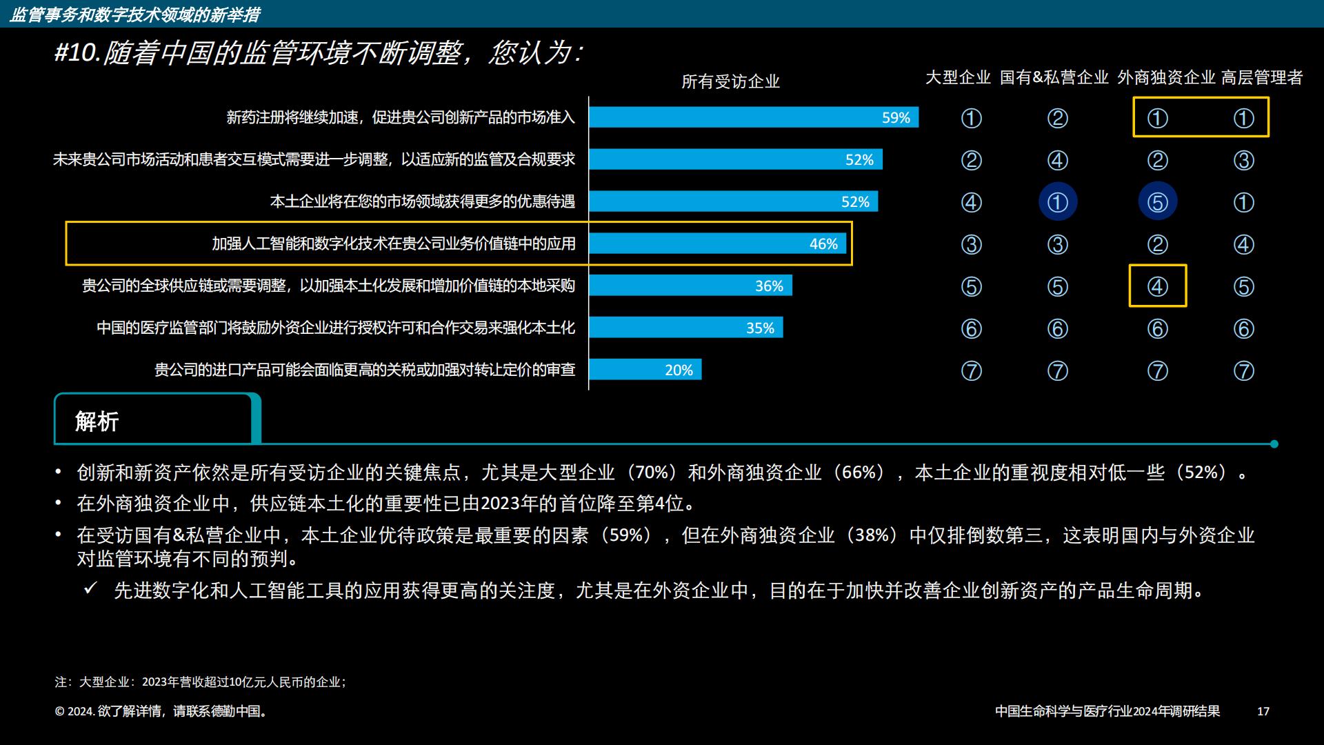 中国生命科学与医疗行业调研结果：2024年行业现状与展望-德勤-202403-33页.pdf