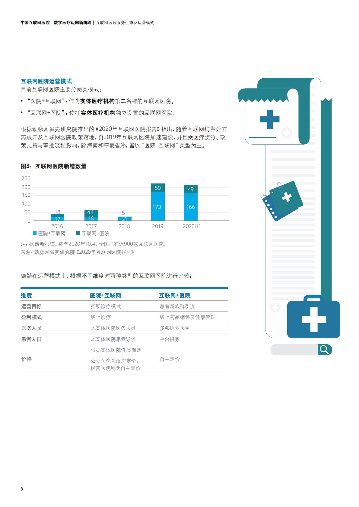 中国互联网医院：数字医疗迈向新阶段-德勤-202103-23页.pdf
