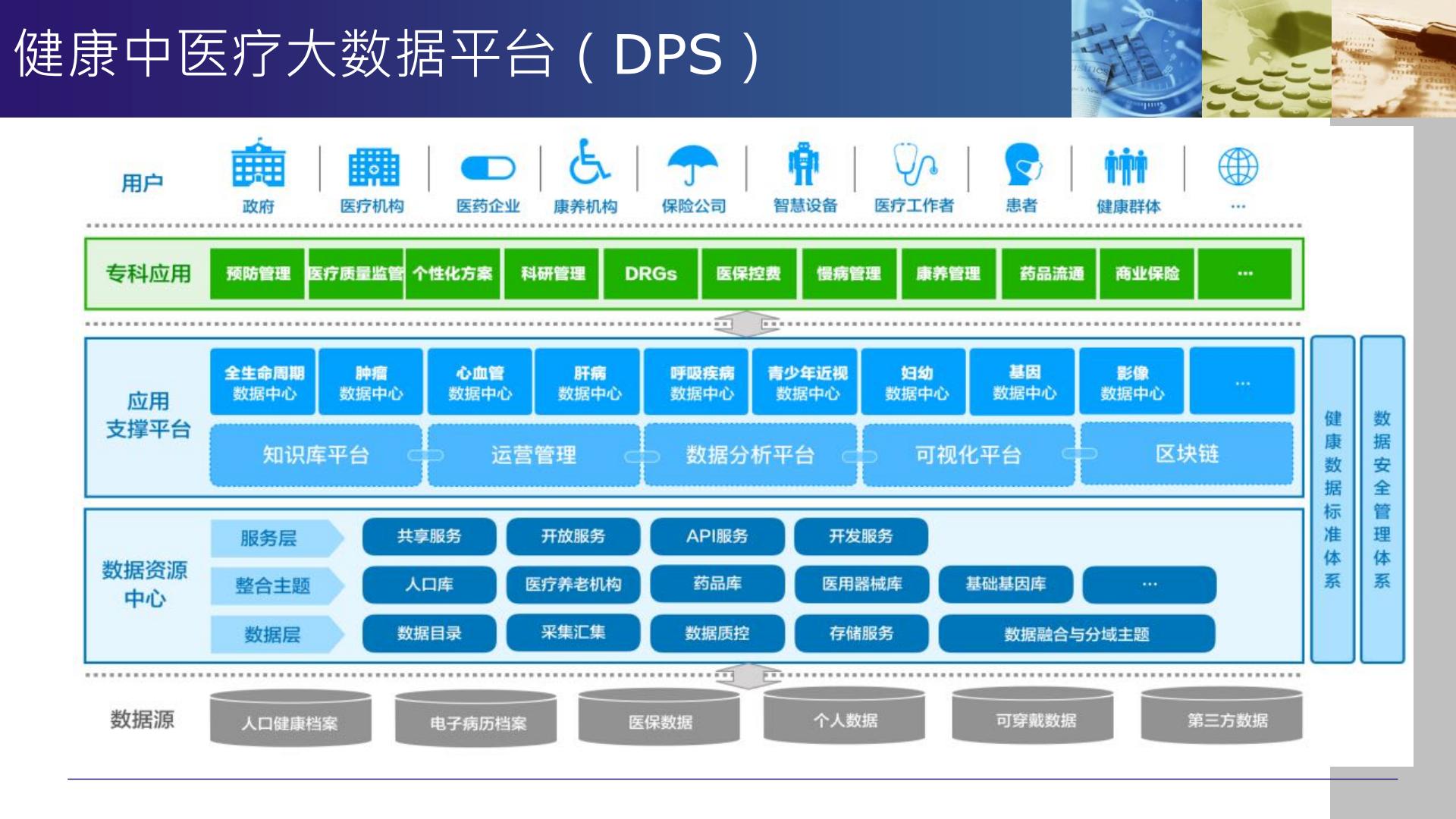 智慧中医精准医疗平台.pdf