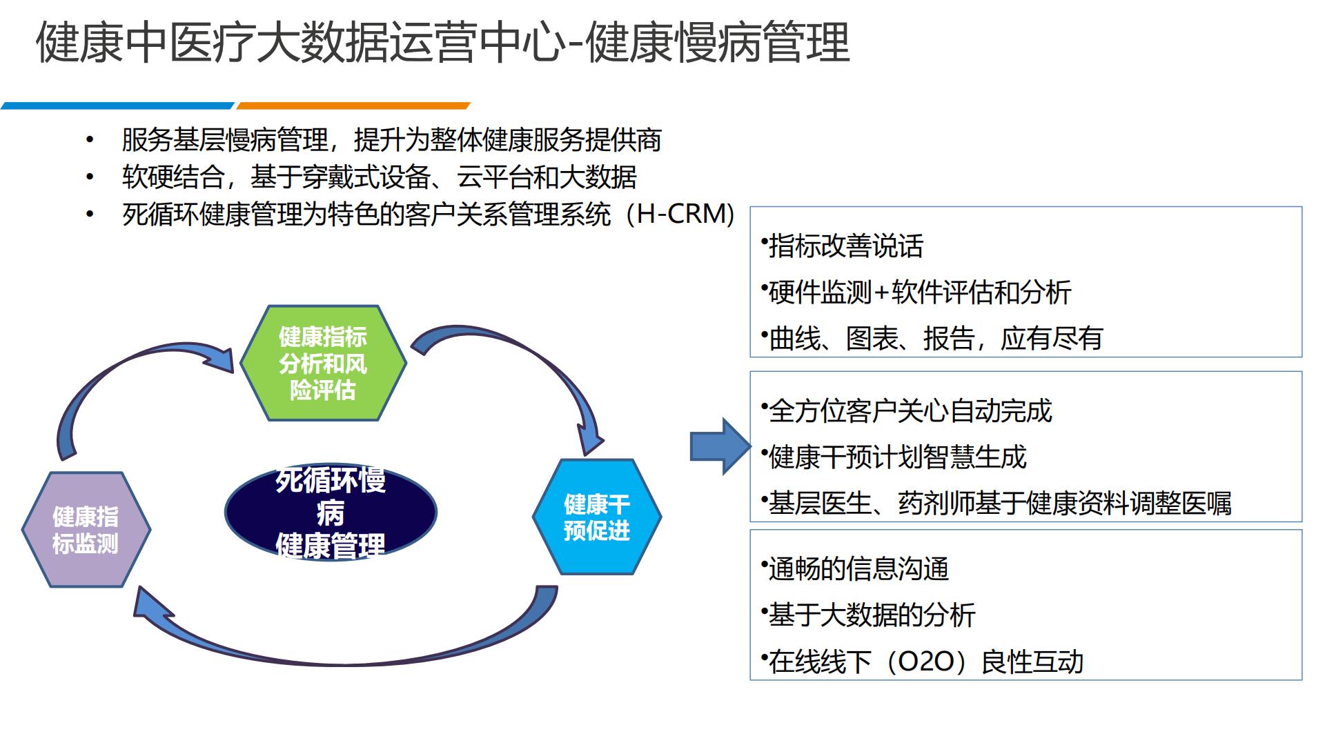 智慧中医精准医疗平台.pdf