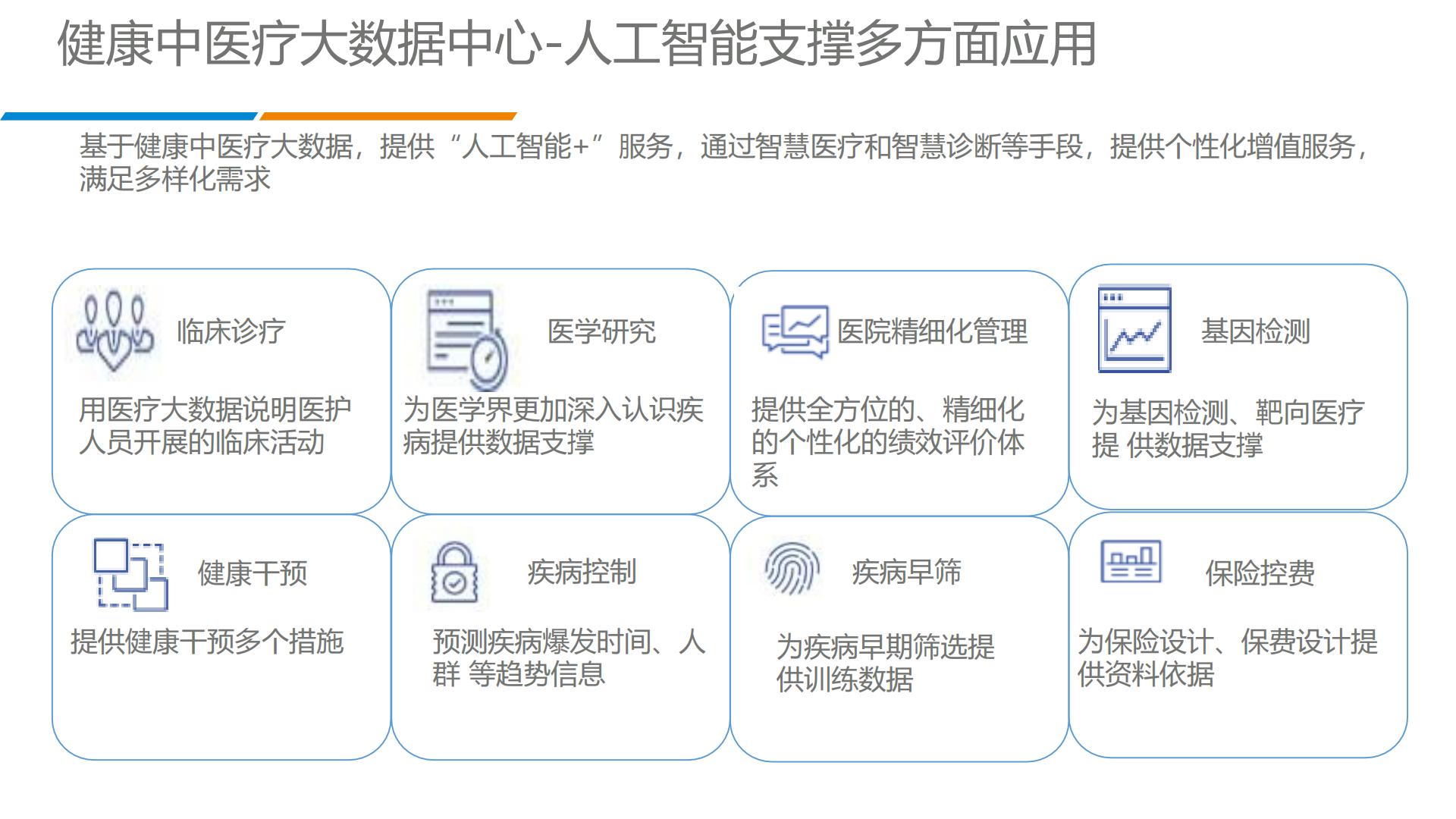 智慧中医精准医疗平台.pdf