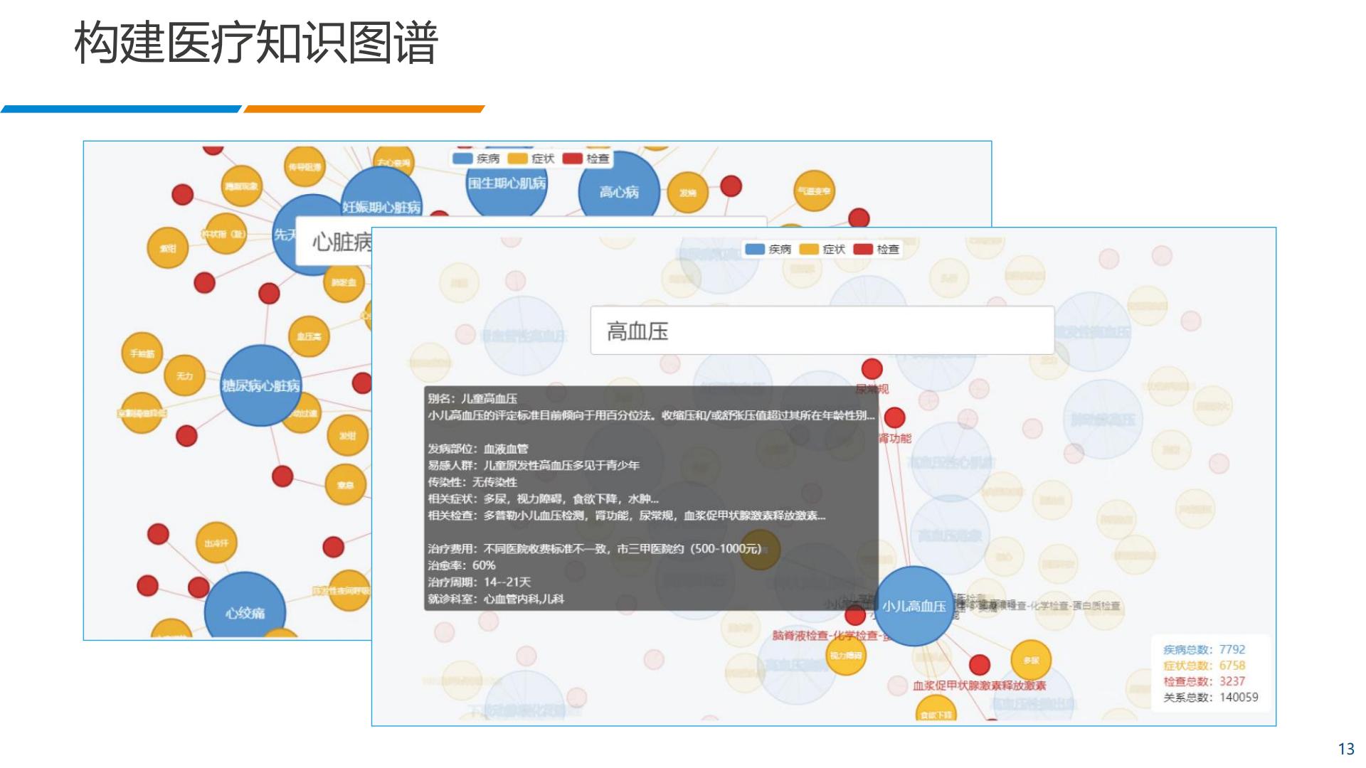 智慧中医精准医疗平台.pdf