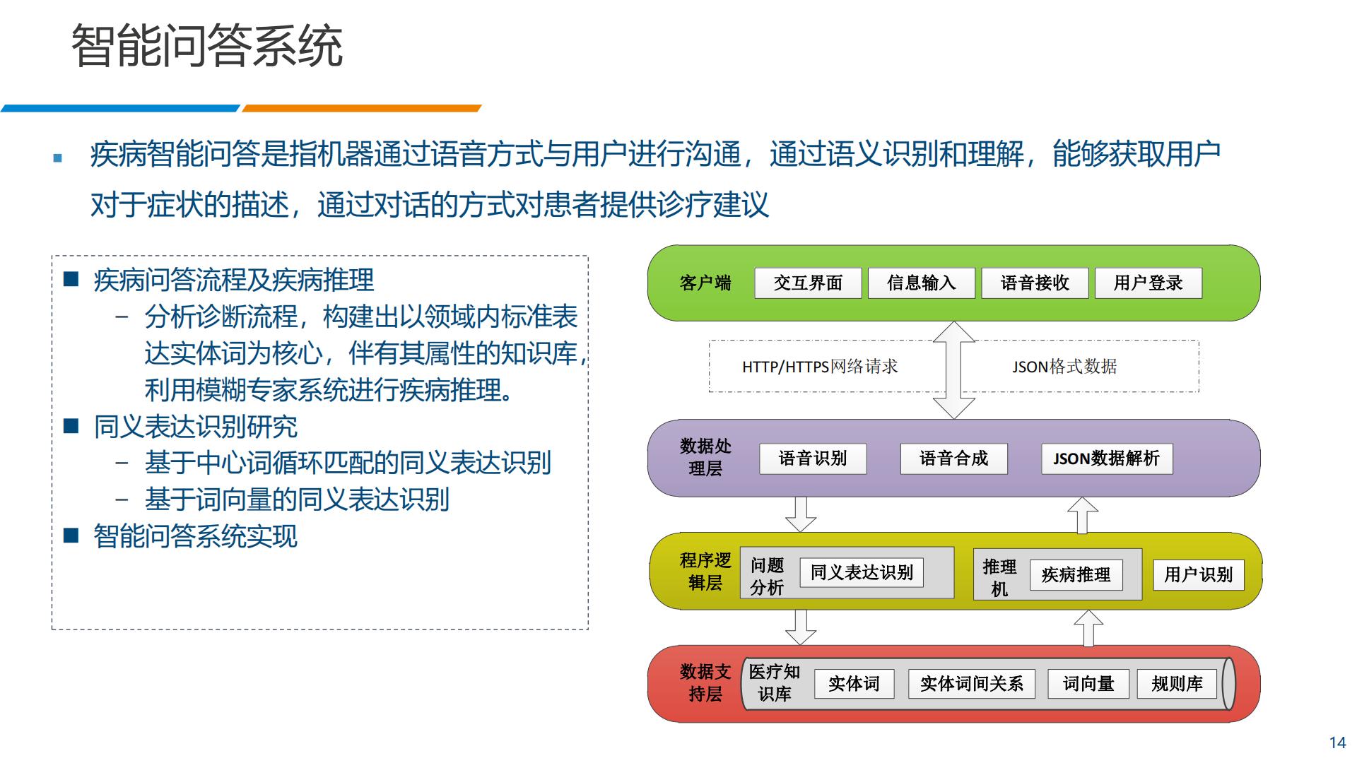 智慧中医精准医疗平台.pdf