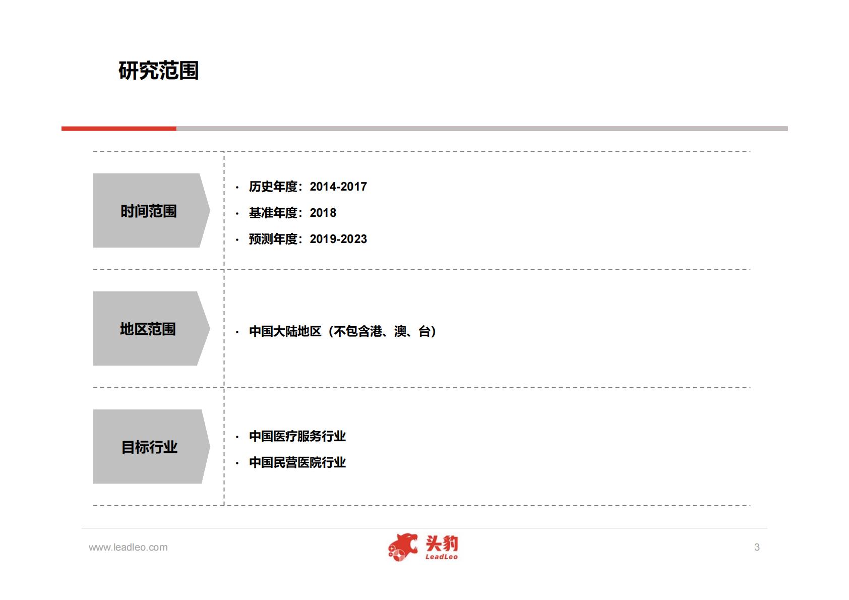 医疗产业-中国民营医院行业深度研究报告-头豹-202001-51页.pdf