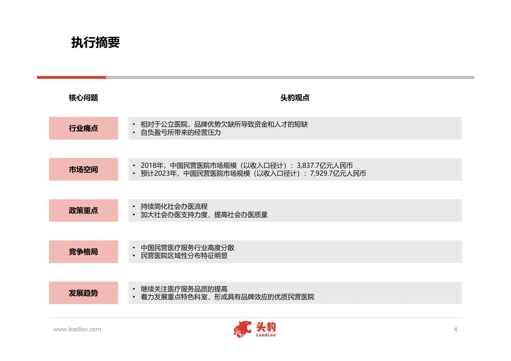 医疗产业-中国民营医院行业深度研究报告-头豹-202001-51页.pdf