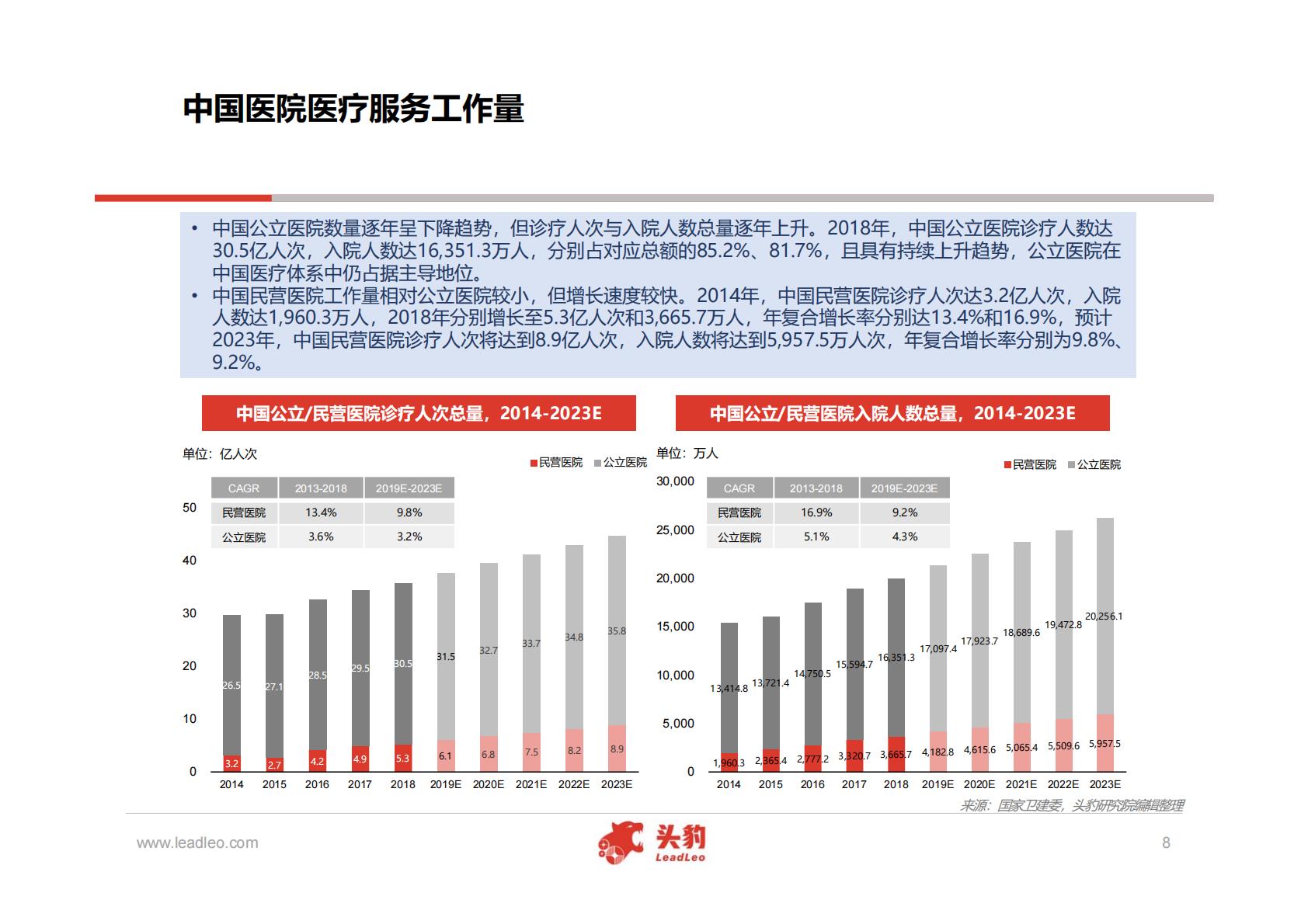 医疗产业-中国民营医院行业深度研究报告-头豹-202001-51页.pdf