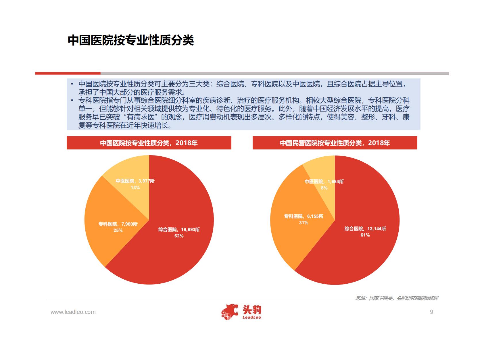 医疗产业-中国民营医院行业深度研究报告-头豹-202001-51页.pdf