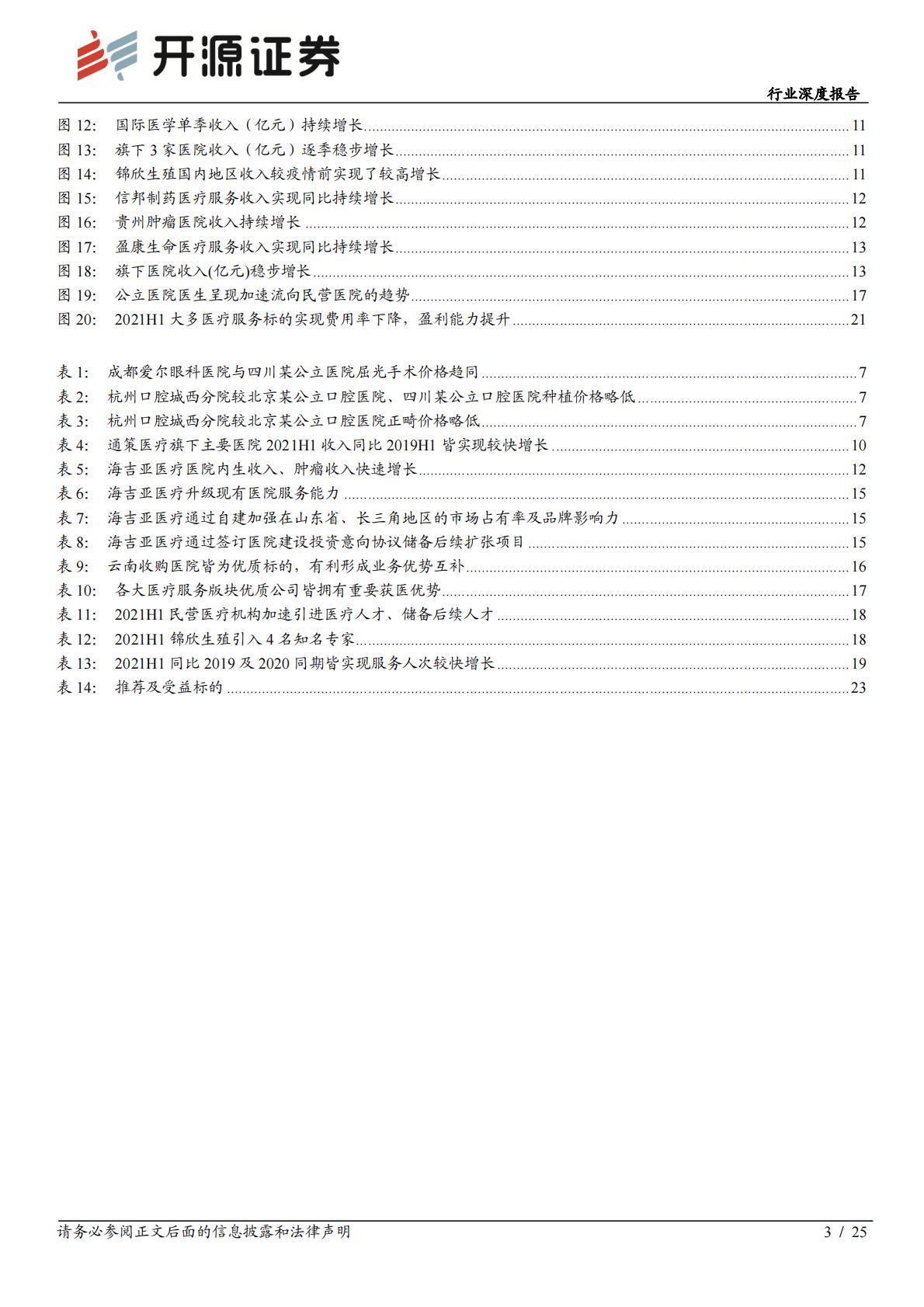 医疗产业-医疗服务行业深度报告：公立医院高质量发展下，优质民营医院迎来更大发展机会.pdf