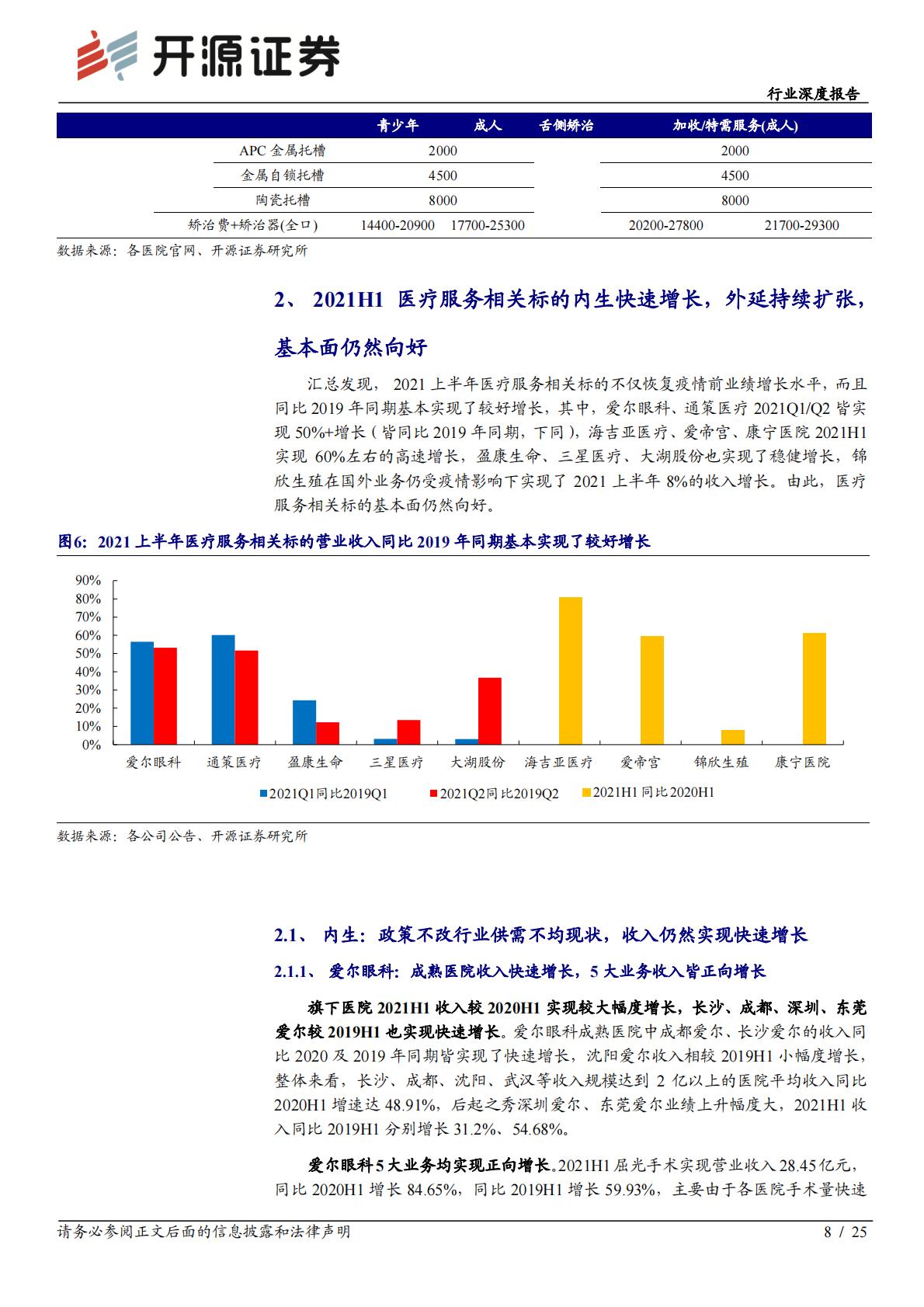 医疗产业-医疗服务行业深度报告：公立医院高质量发展下，优质民营医院迎来更大发展机会.pdf