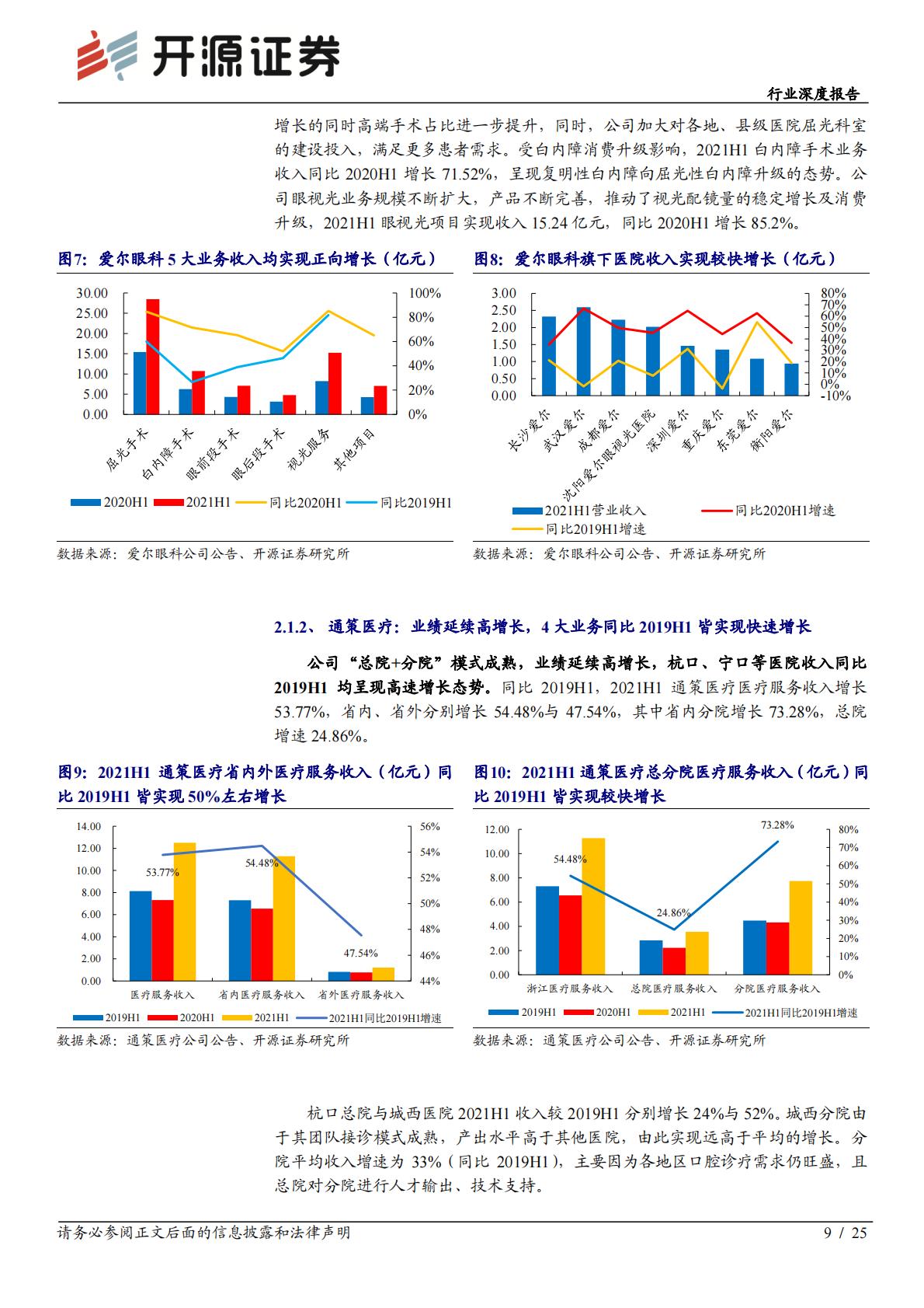 医疗产业-医疗服务行业深度报告：公立医院高质量发展下，优质民营医院迎来更大发展机会.pdf
