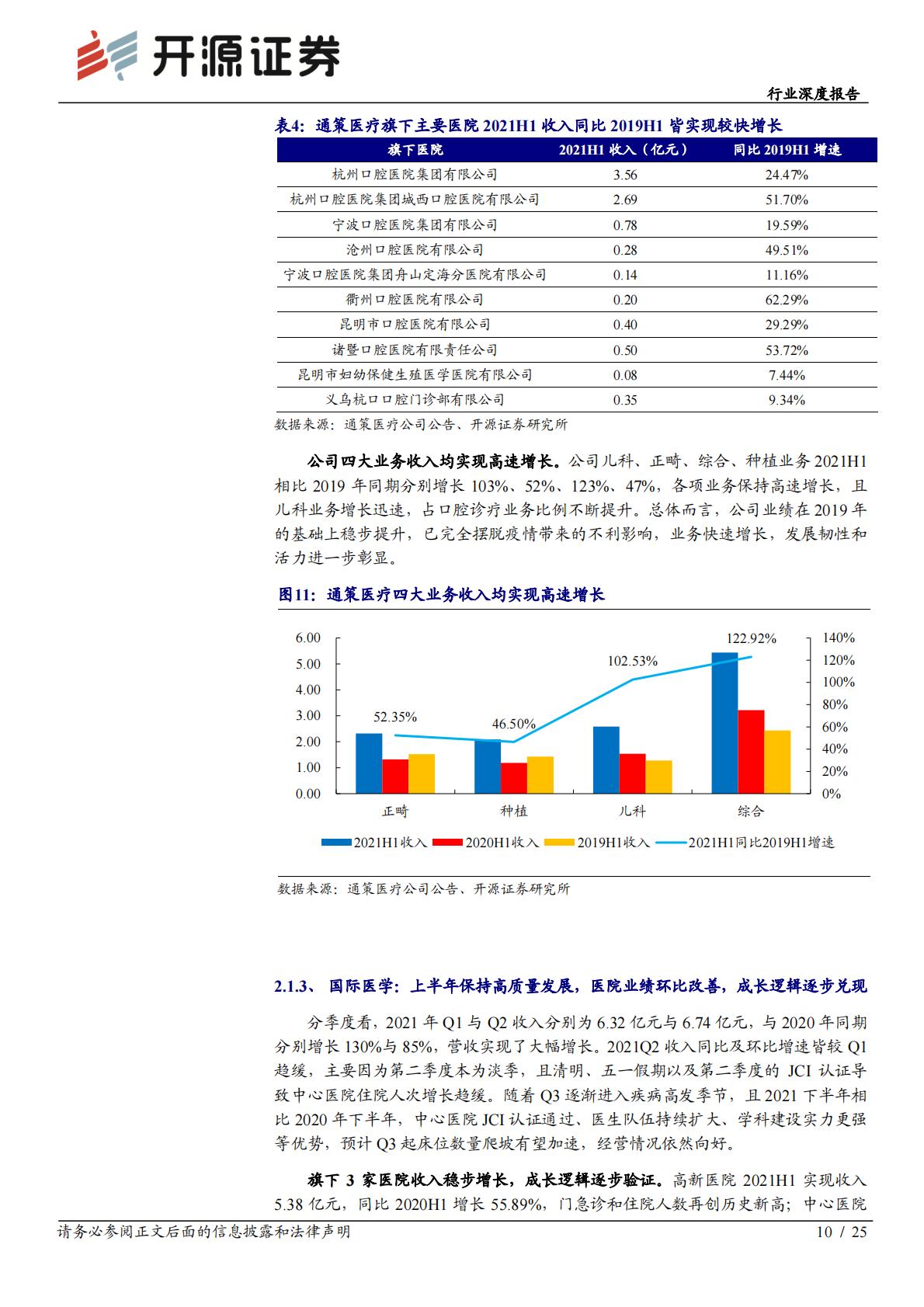 医疗产业-医疗服务行业深度报告：公立医院高质量发展下，优质民营医院迎来更大发展机会.pdf