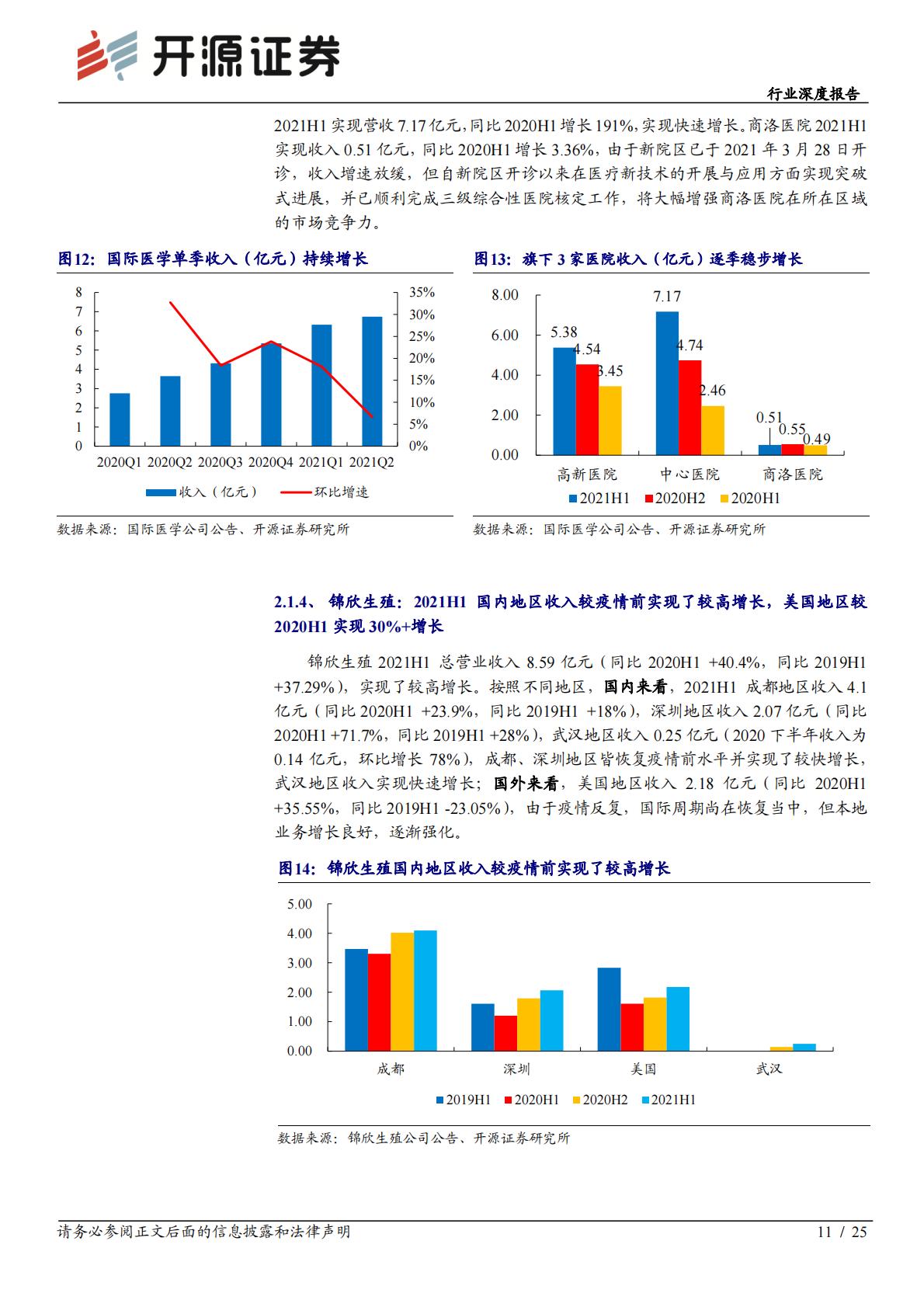 医疗产业-医疗服务行业深度报告：公立医院高质量发展下，优质民营医院迎来更大发展机会.pdf